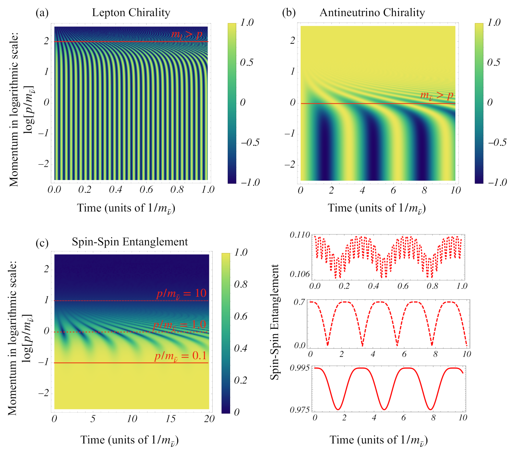 Universe 07 00293 g003 Universe 07 00293 g003