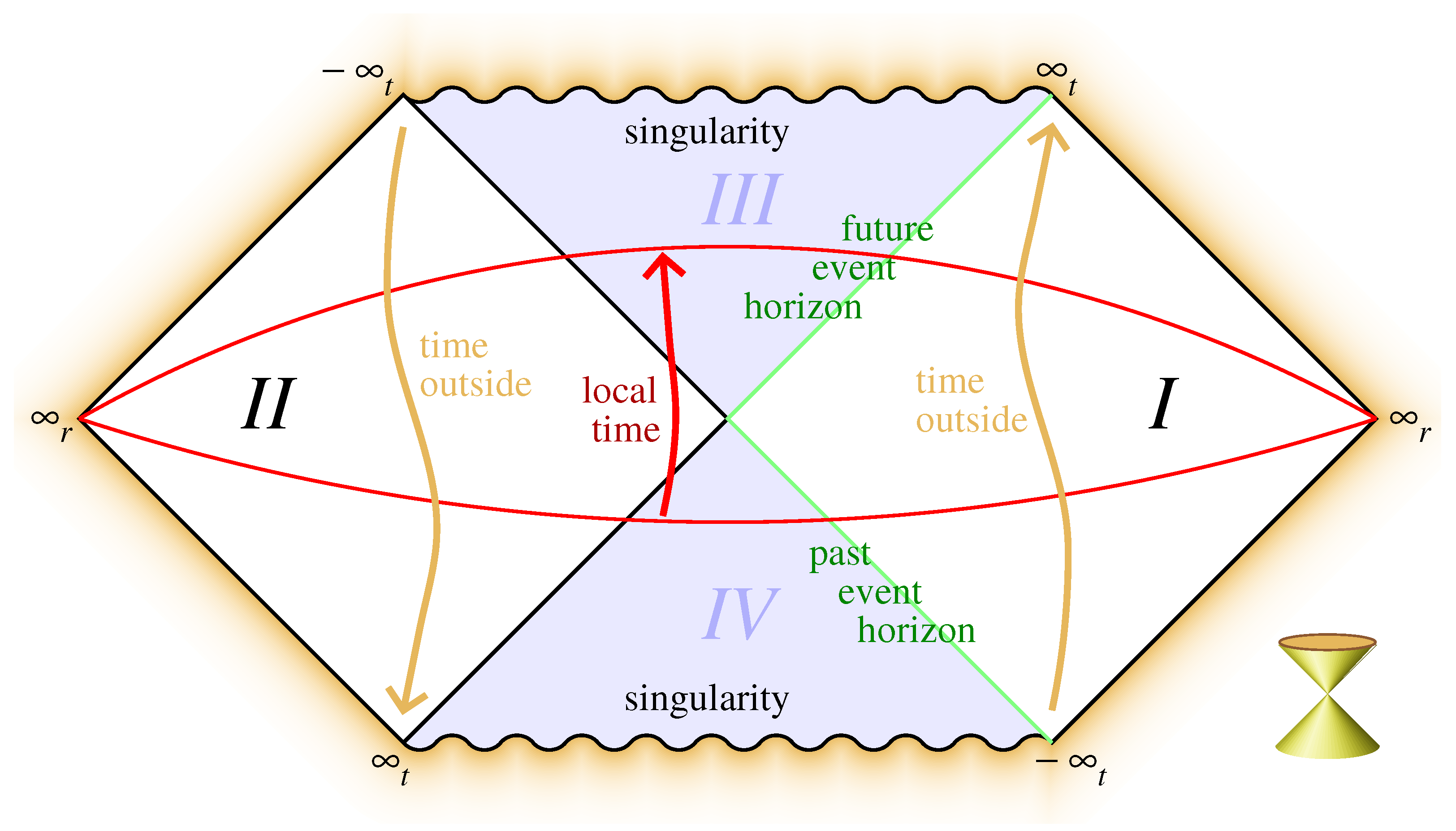 Universe 07 00298 g001