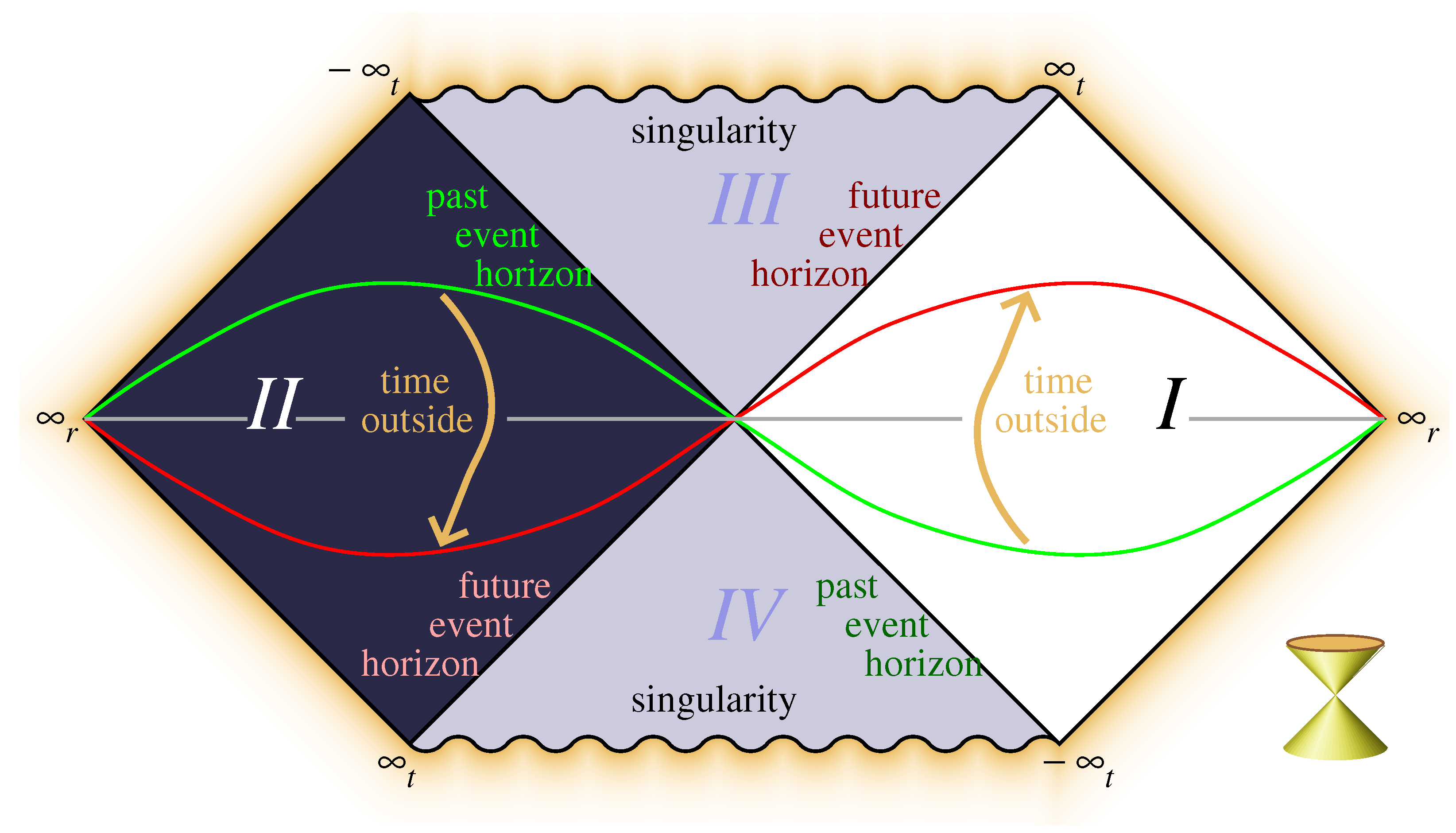 Universe 07 00298 g002