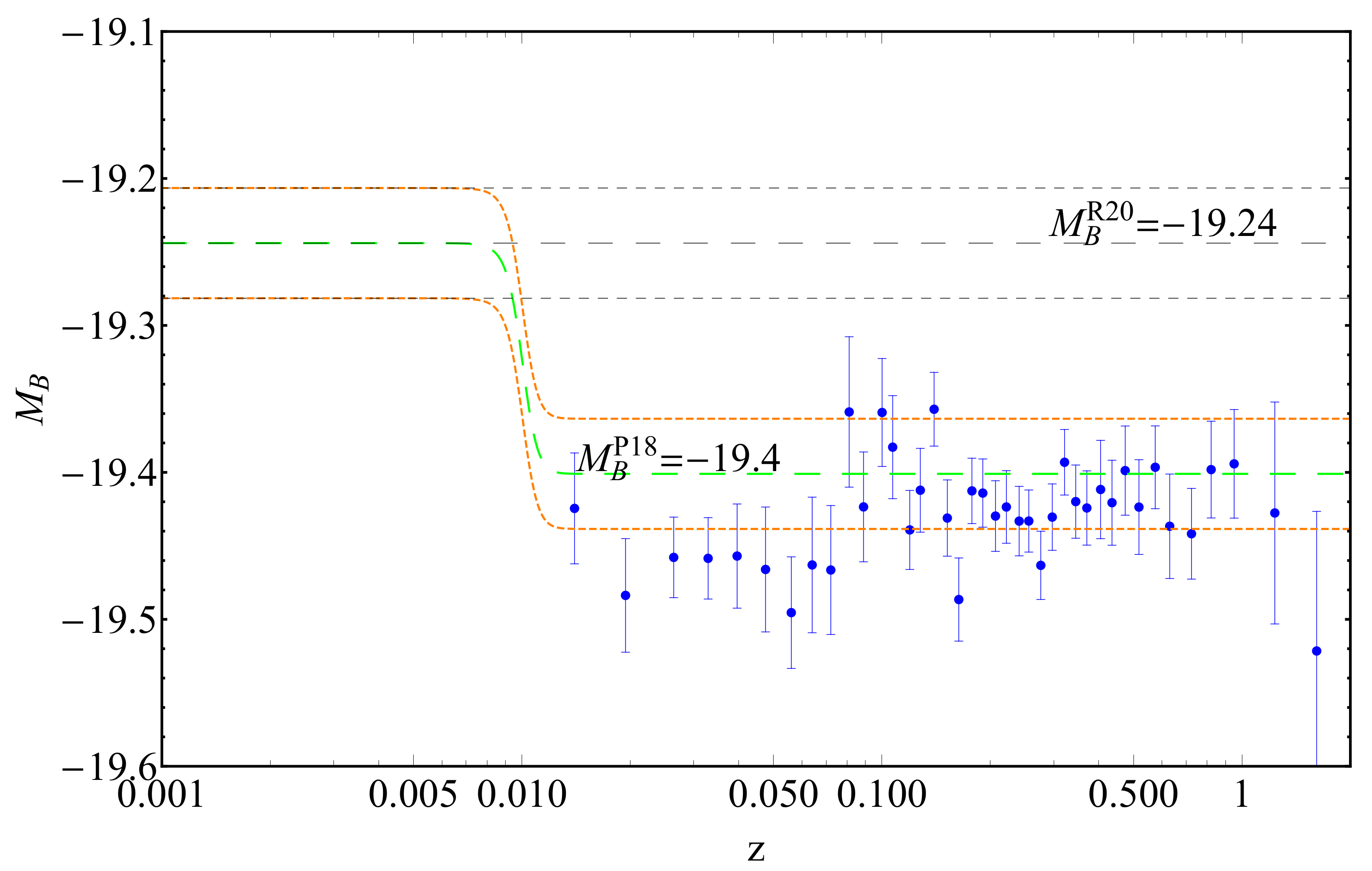 Universe 07 00300 g001