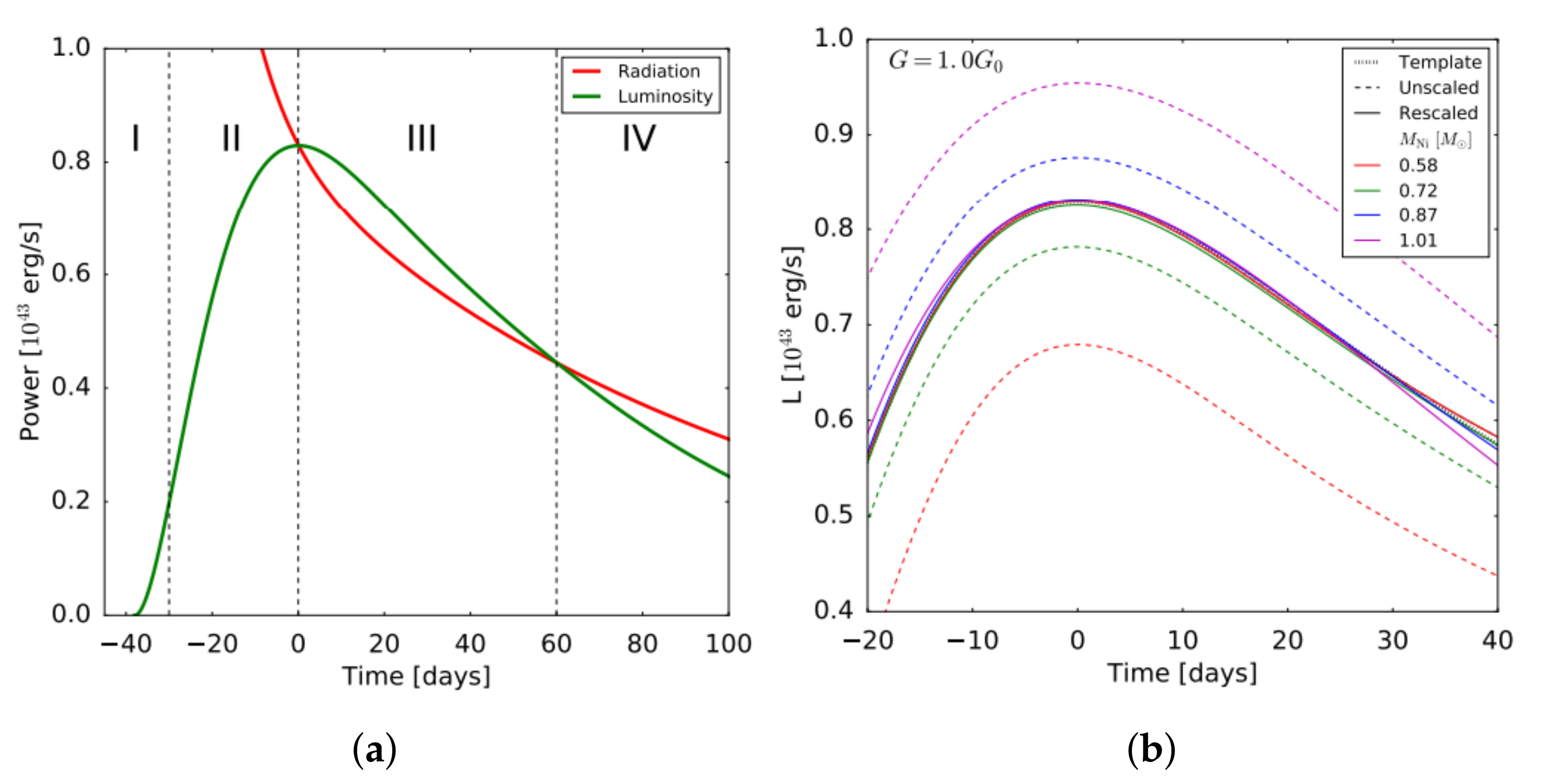 Universe 07 00300 g003