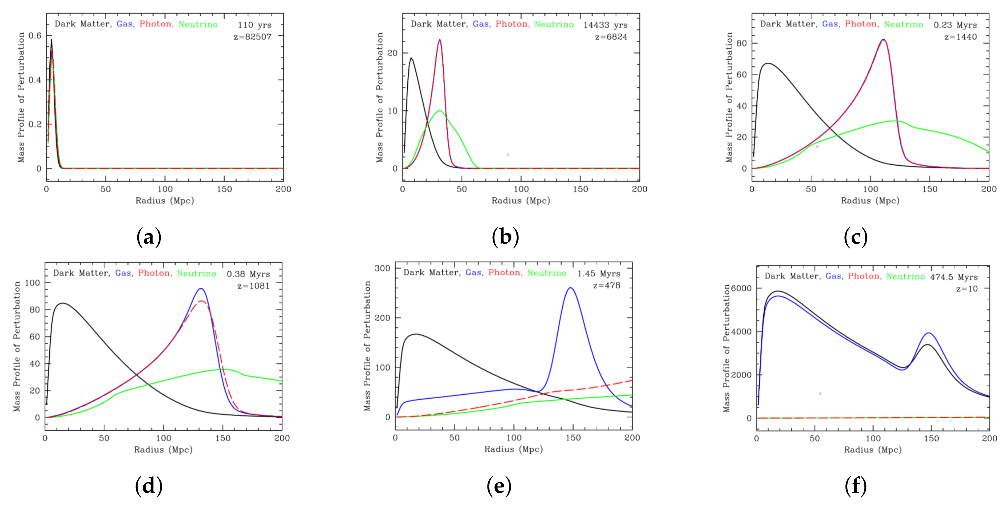 Universe 07 00300 g007