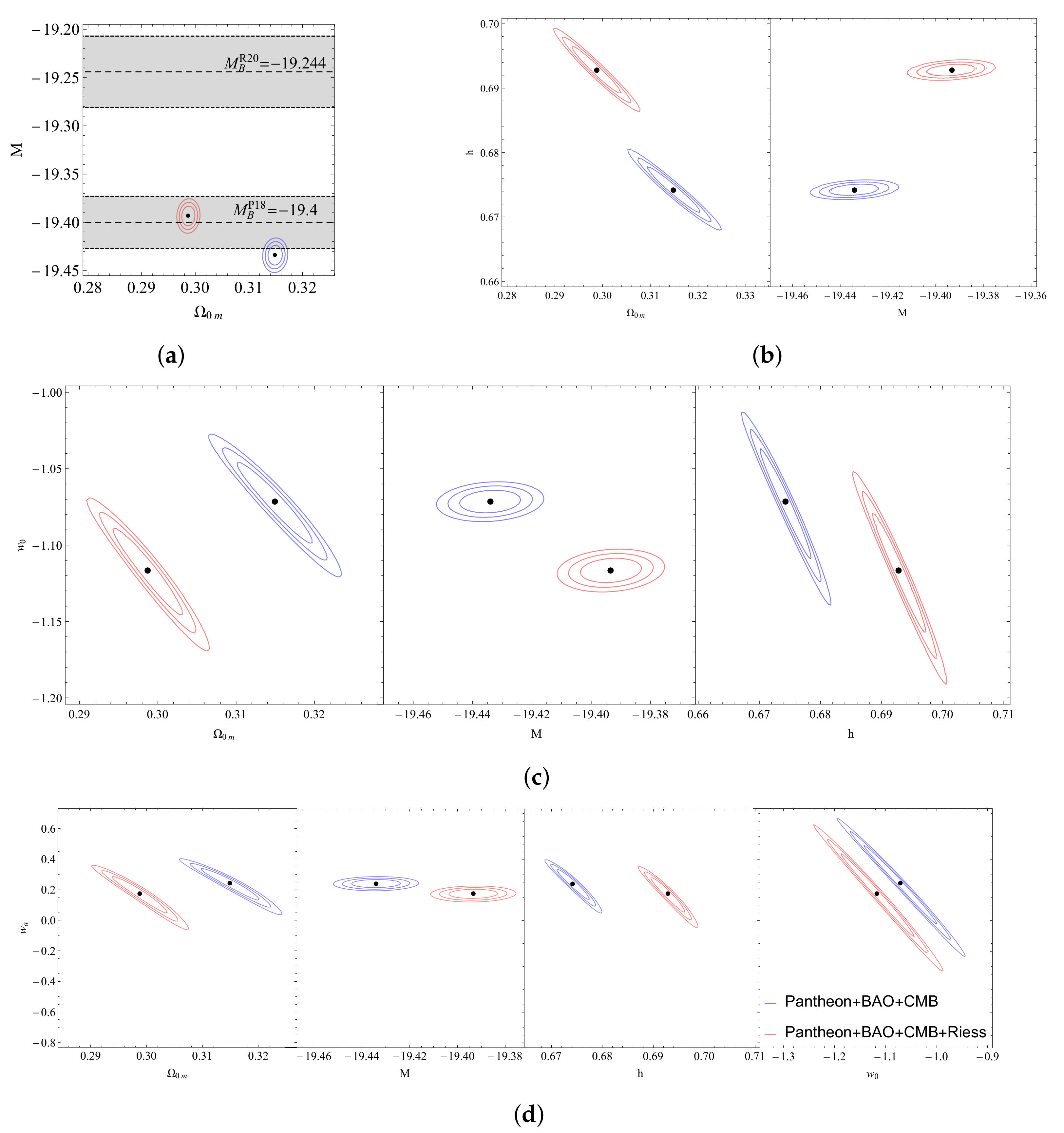 Universe 07 00300 g022