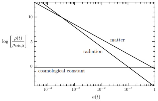 Universe 07 00300 g0a1