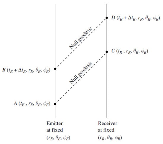 Universe 07 00300 g0a2