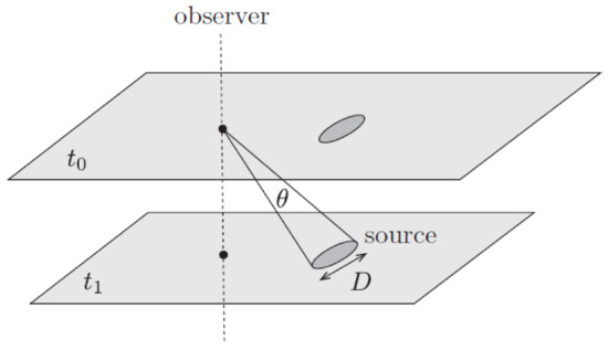 Universe 07 00300 g0a3