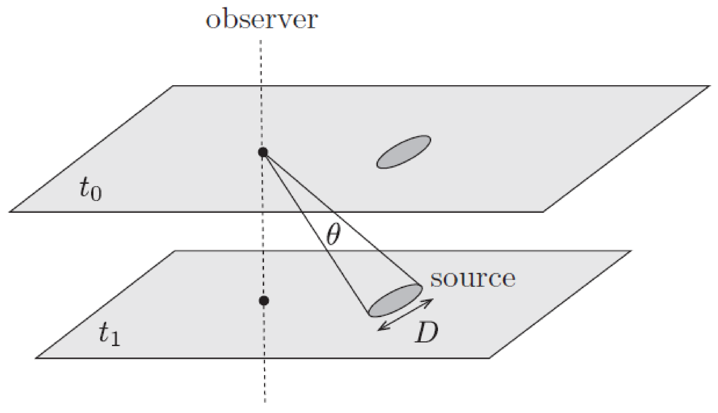 Universe 07 00300 g0a3