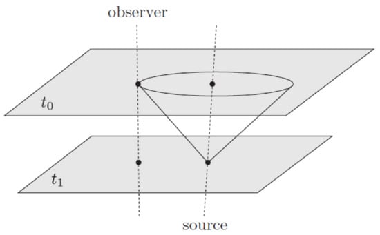 Universe 07 00300 g0a4