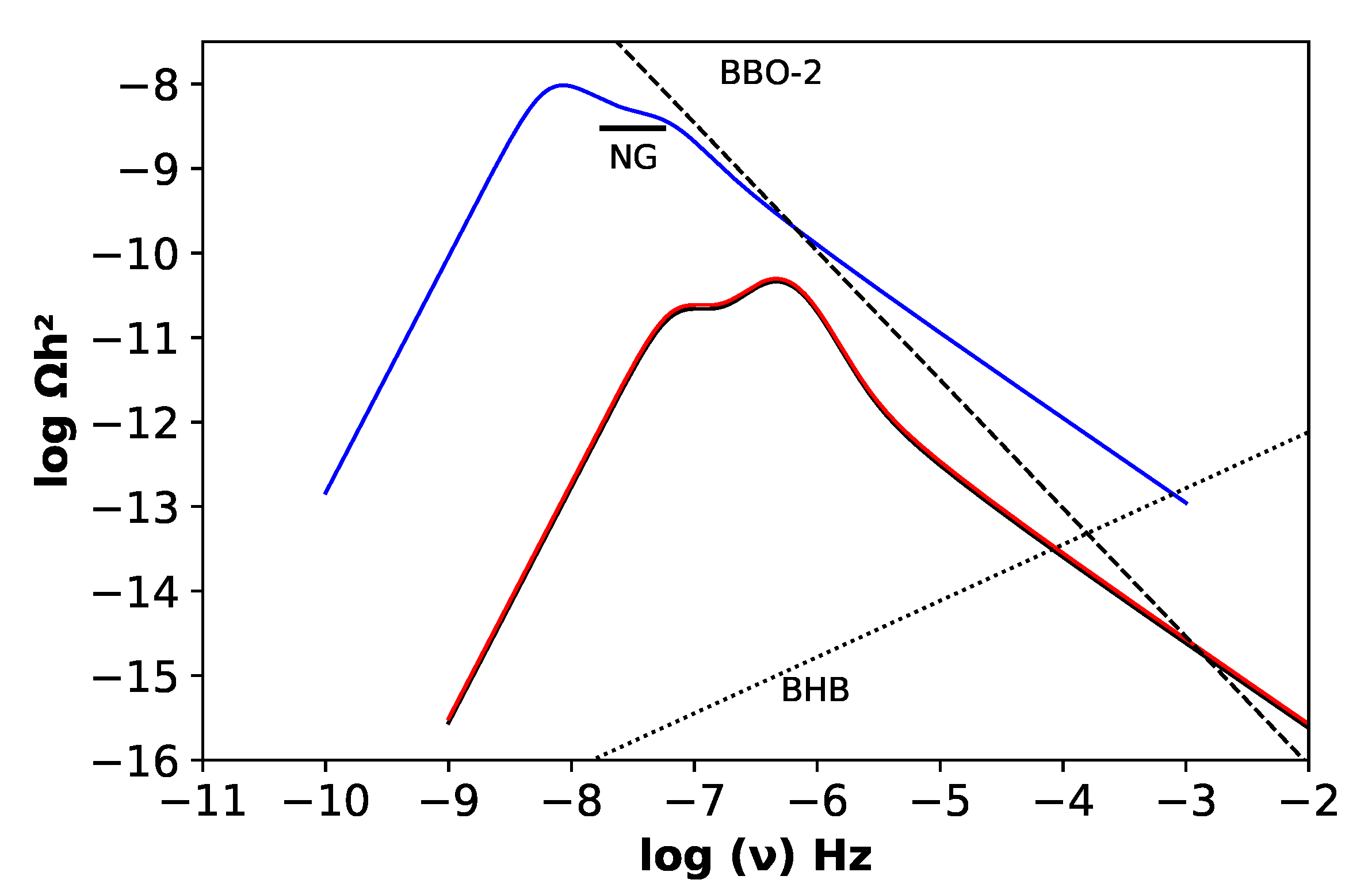 Universe 07 00304 g003 Universe 07 00304 g003