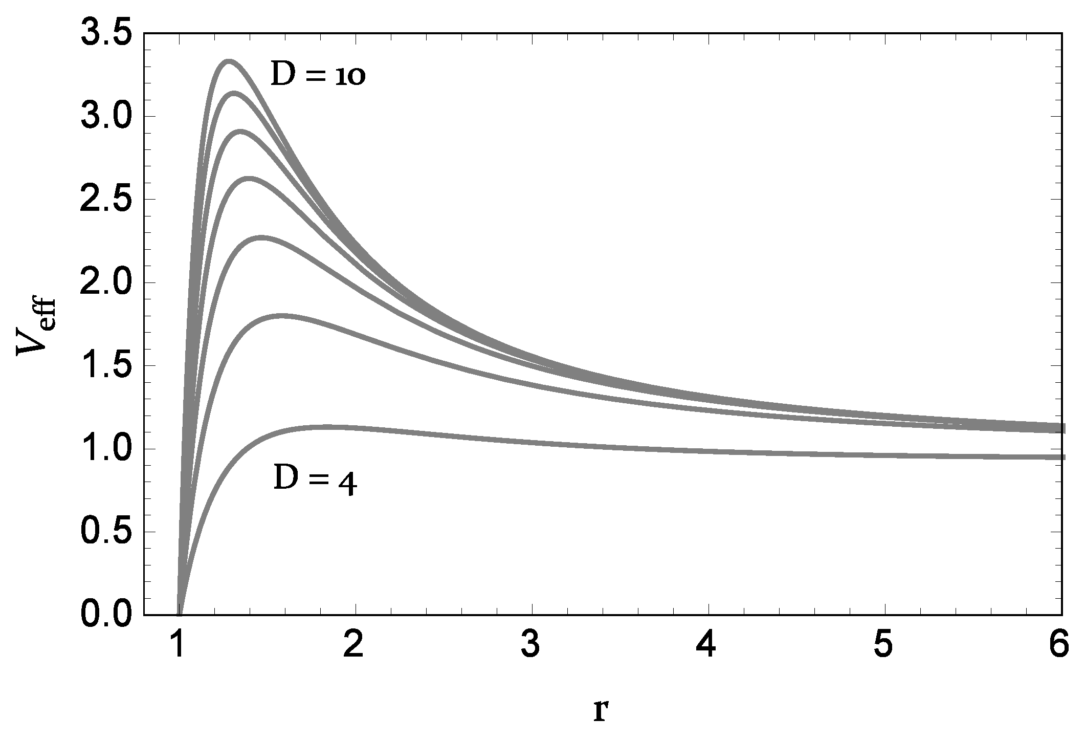 Universe 07 00307 g001 Universe 07 00307 g001