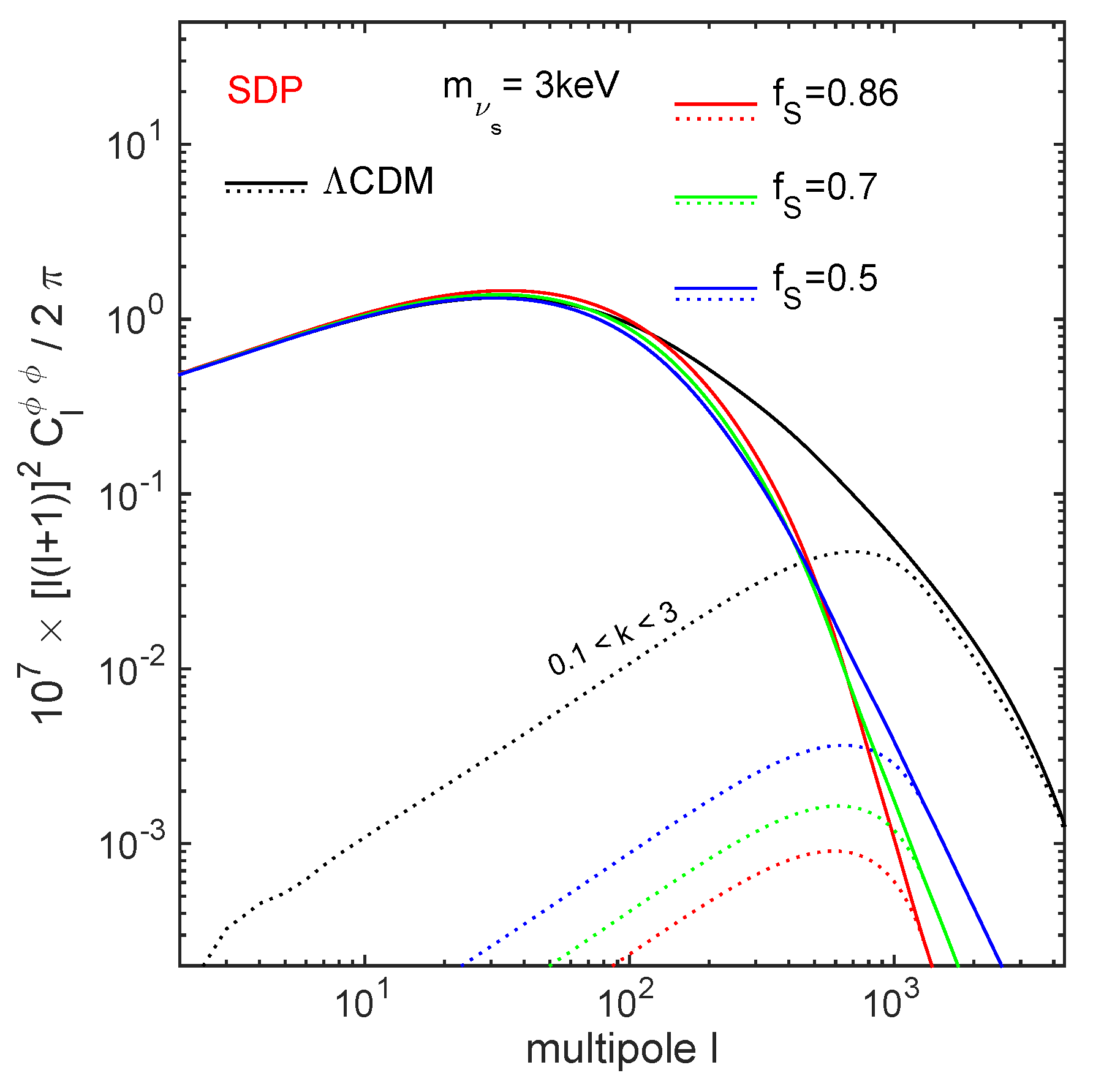 Universe 07 00309 g005