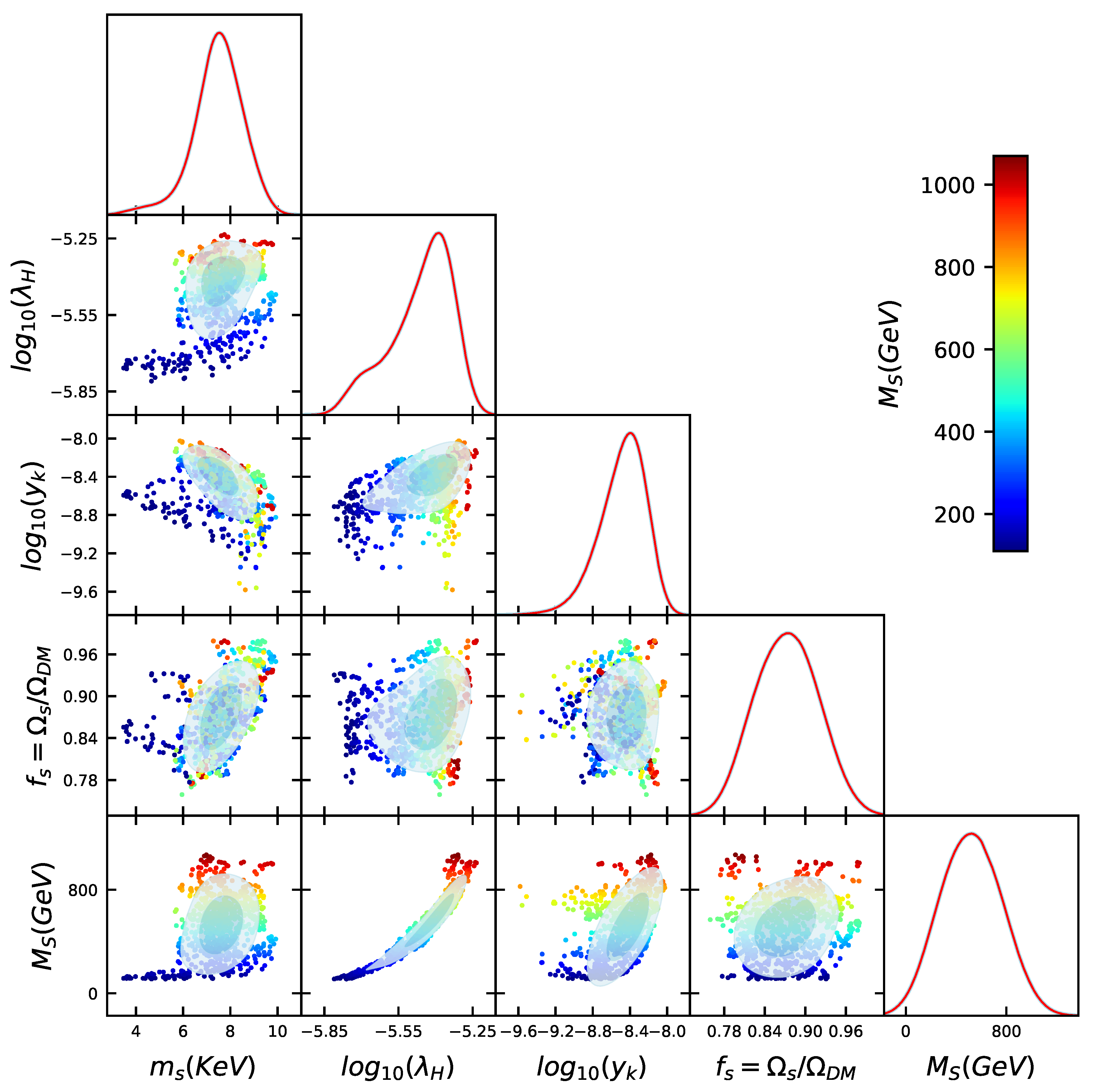 Universe 07 00309 g006