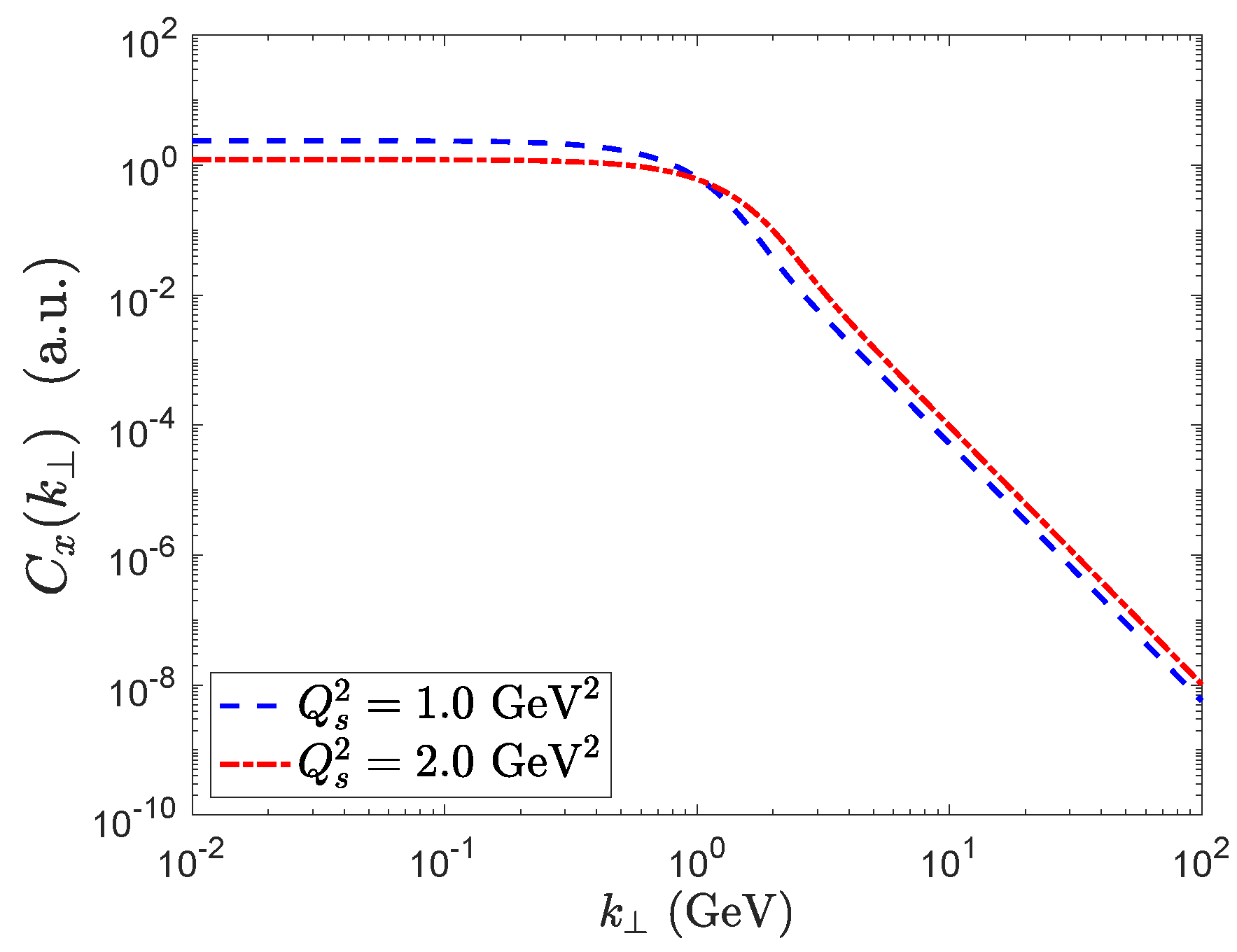 Universe 07 00312 g006