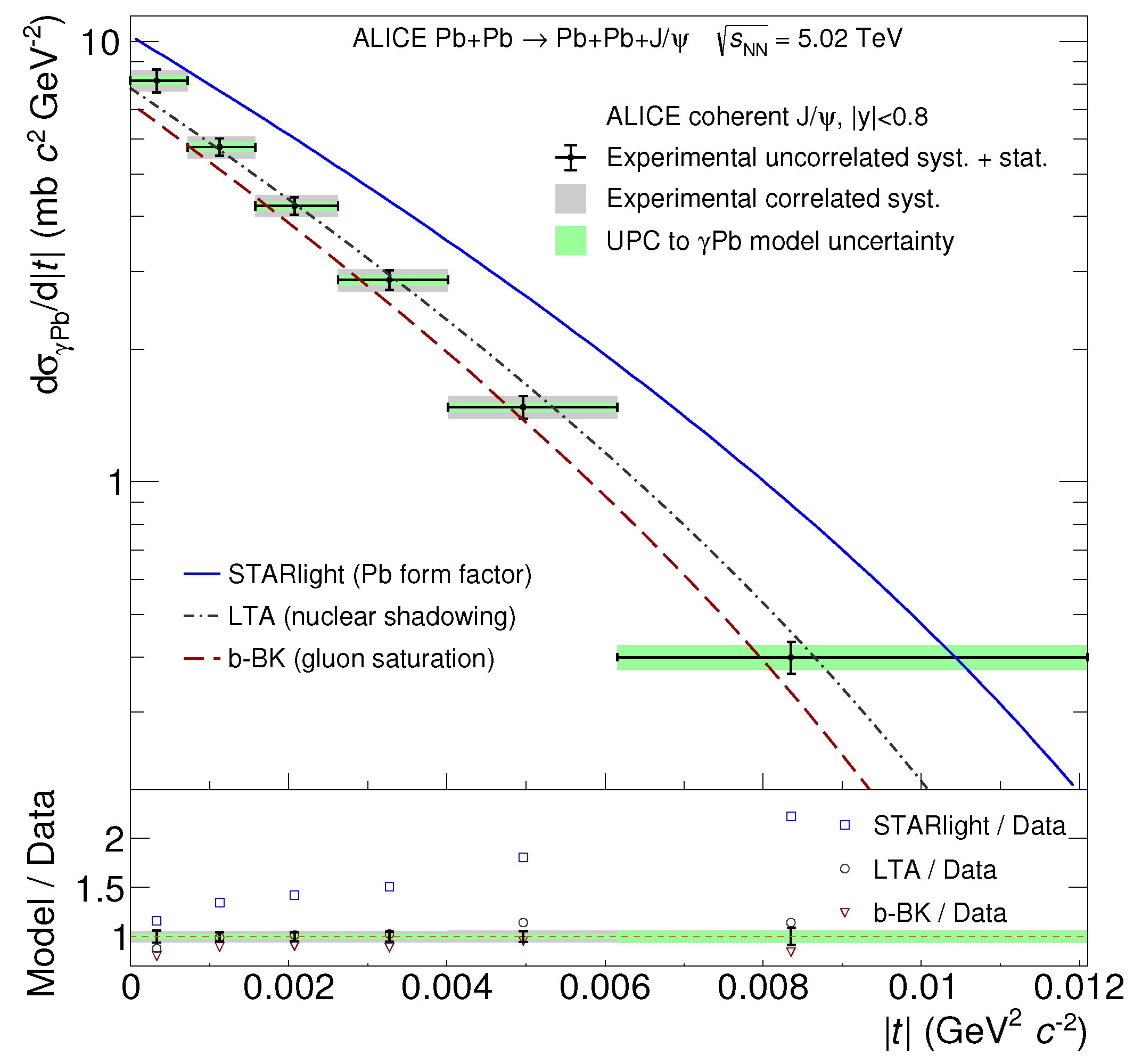 Universe 07 00312 g017