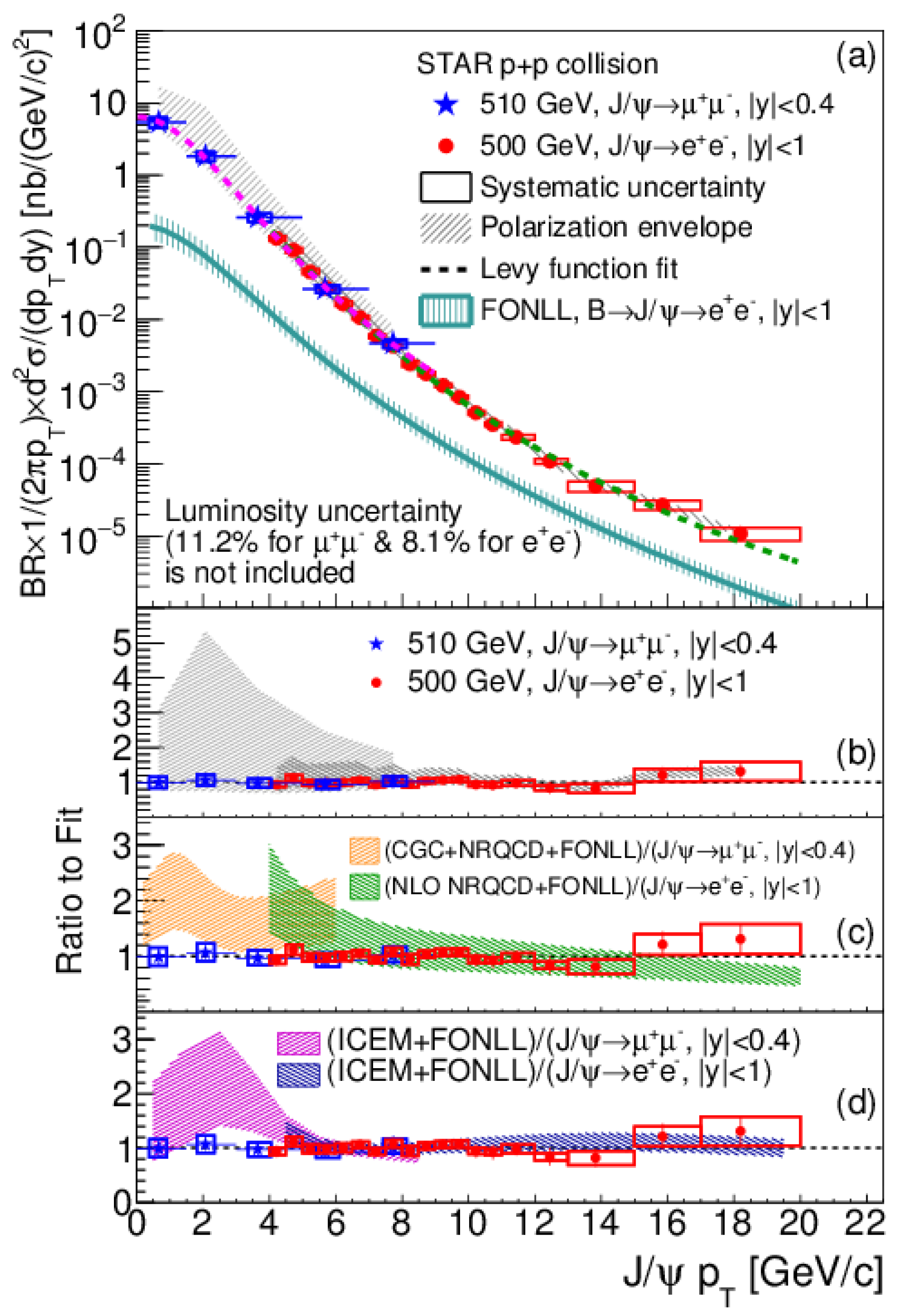 Universe 07 00312 g021