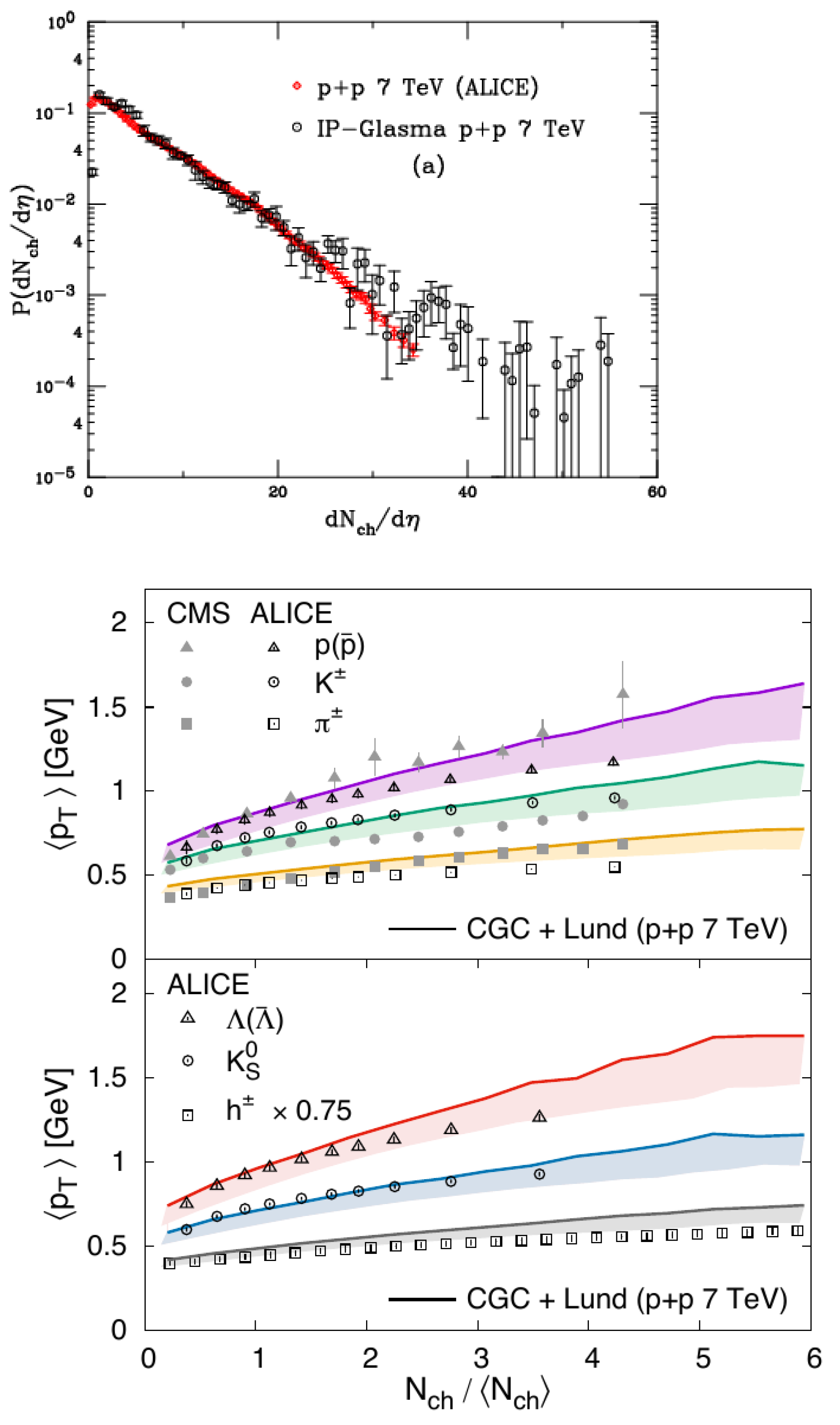 Universe 07 00312 g024