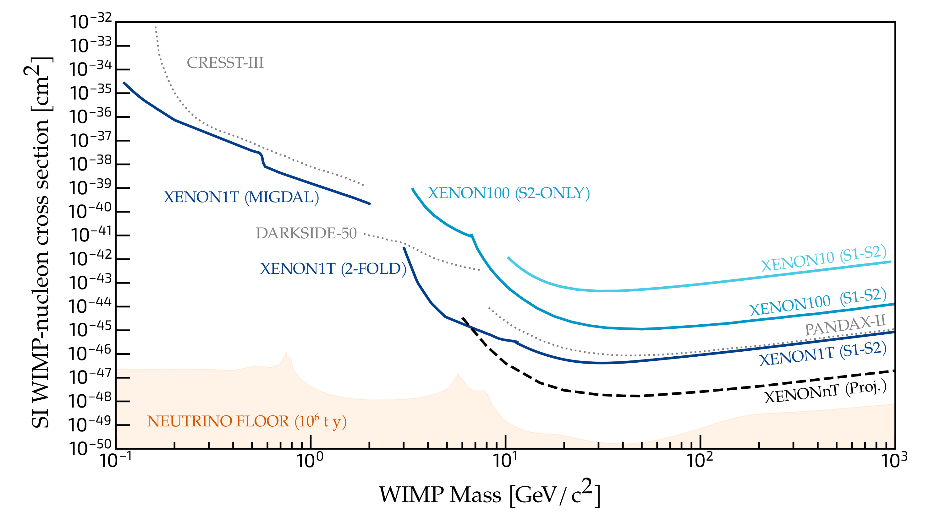 Universe 07 00313 g007