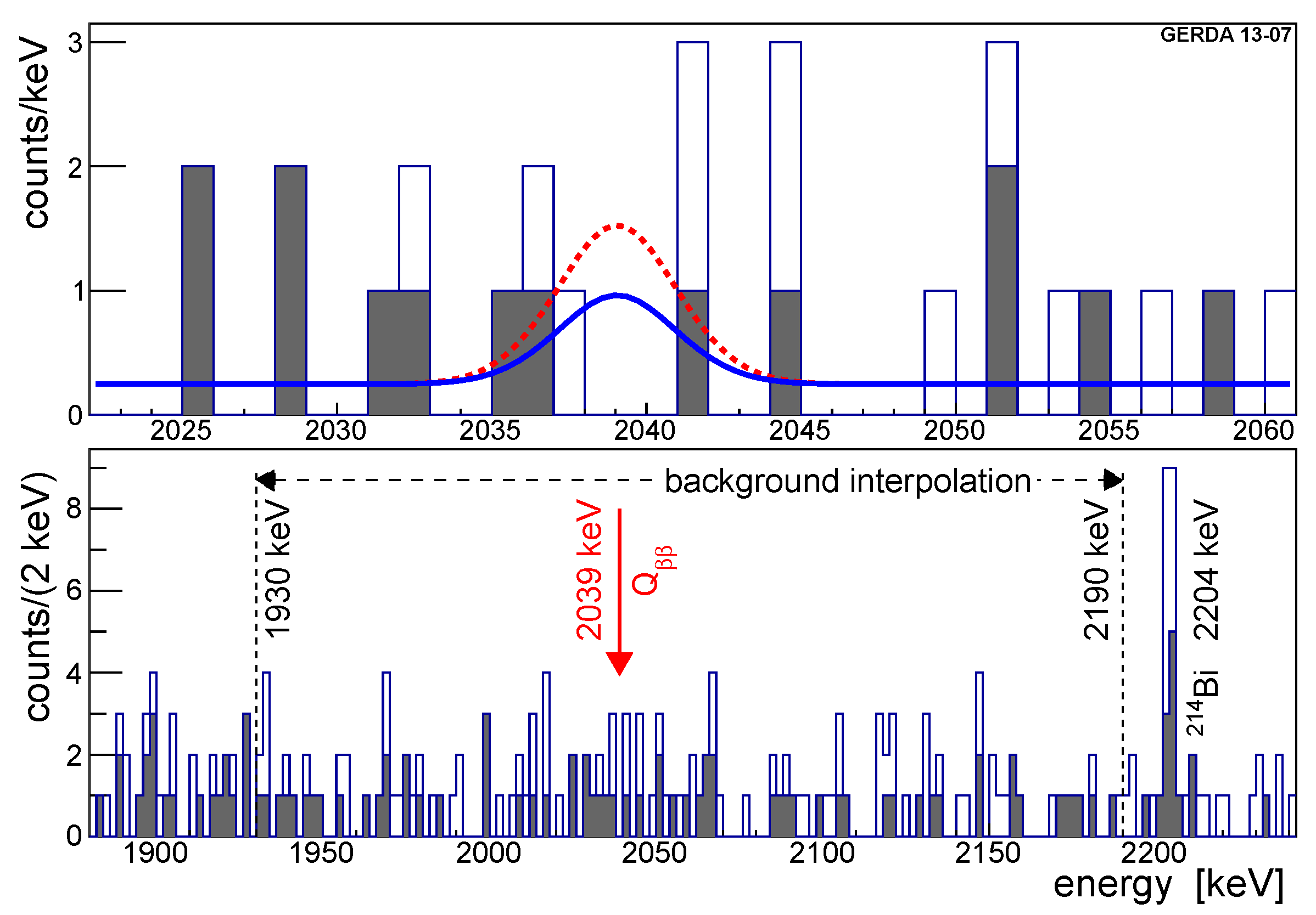 Universe 07 00314 g014