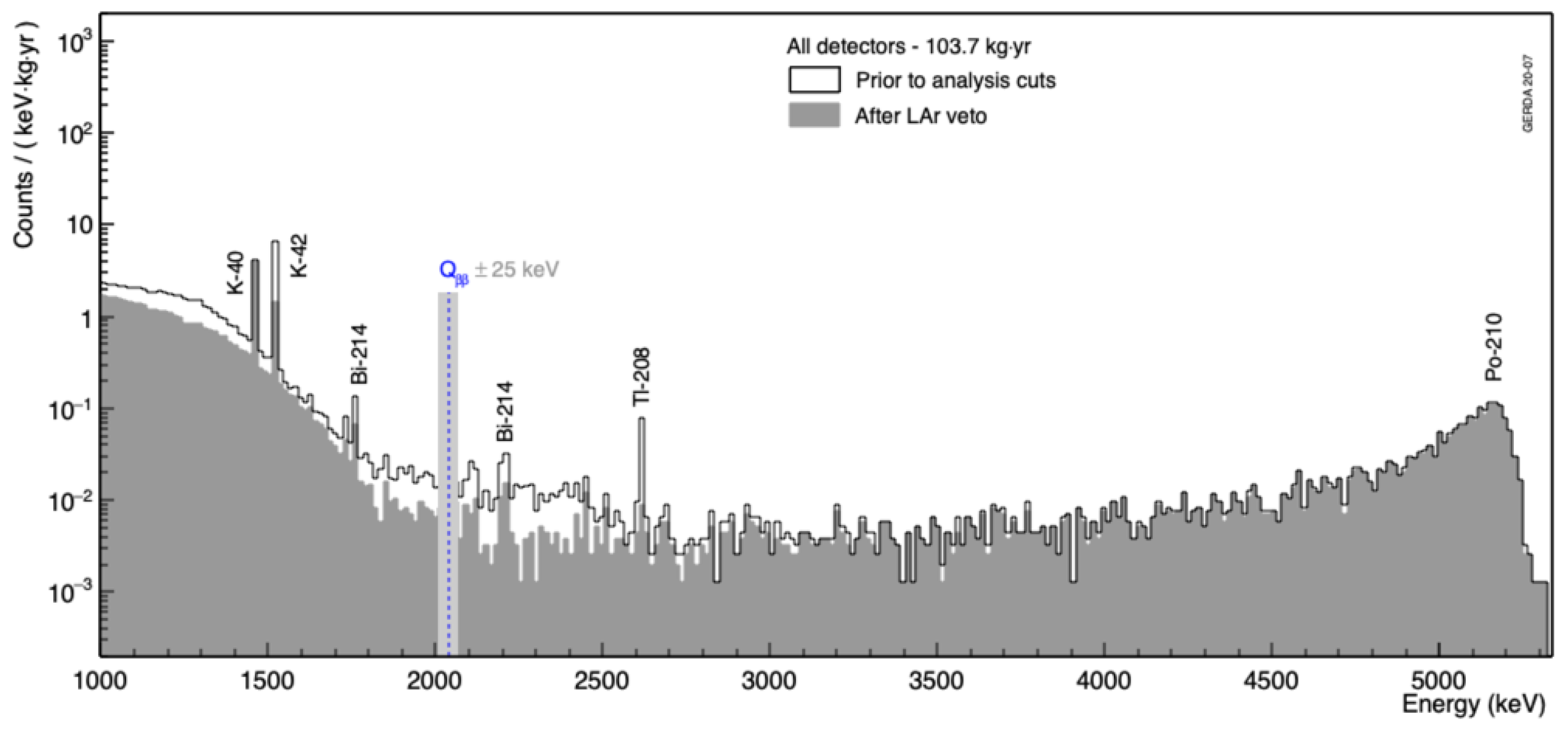 Universe 07 00314 g020