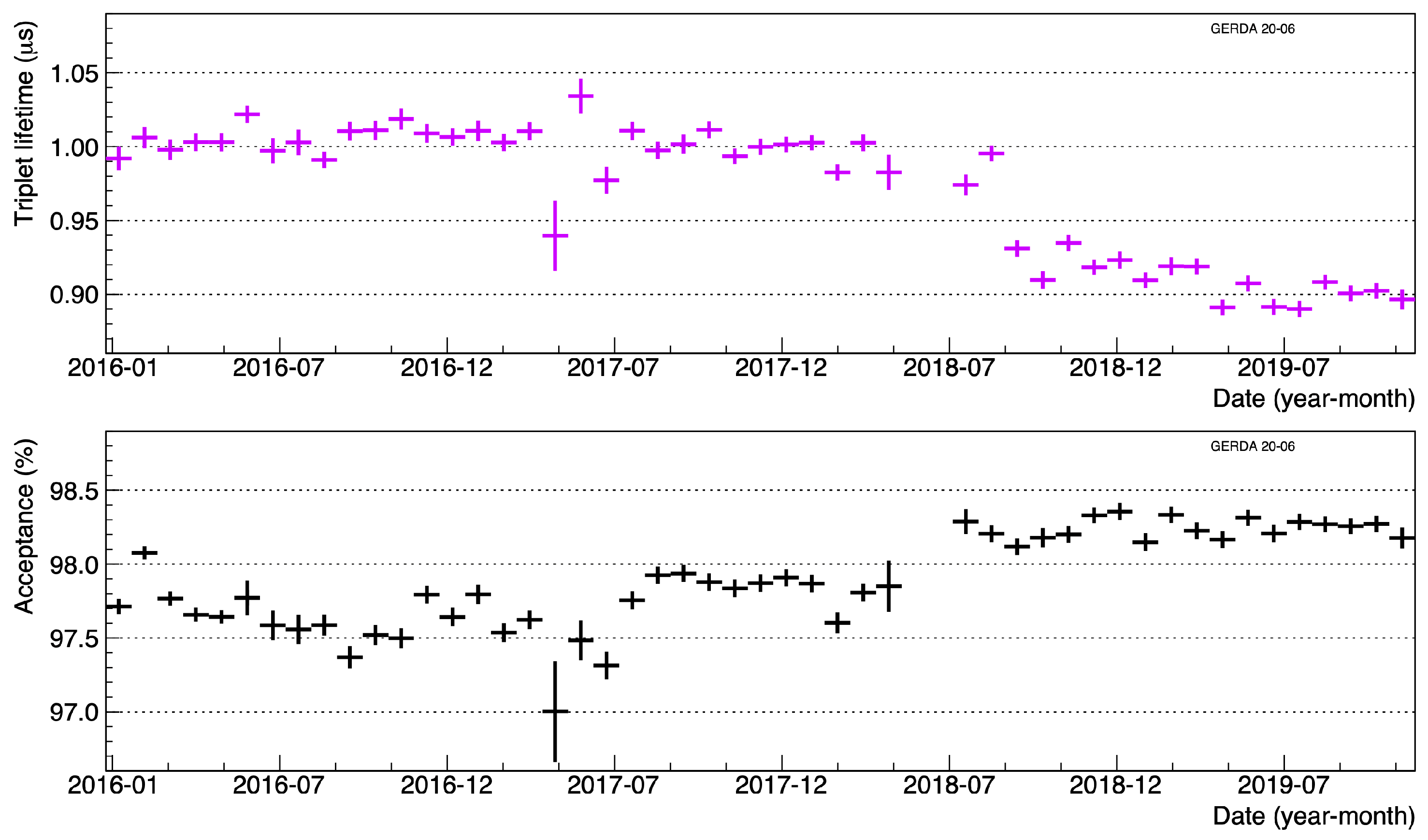 Universe 07 00314 g022