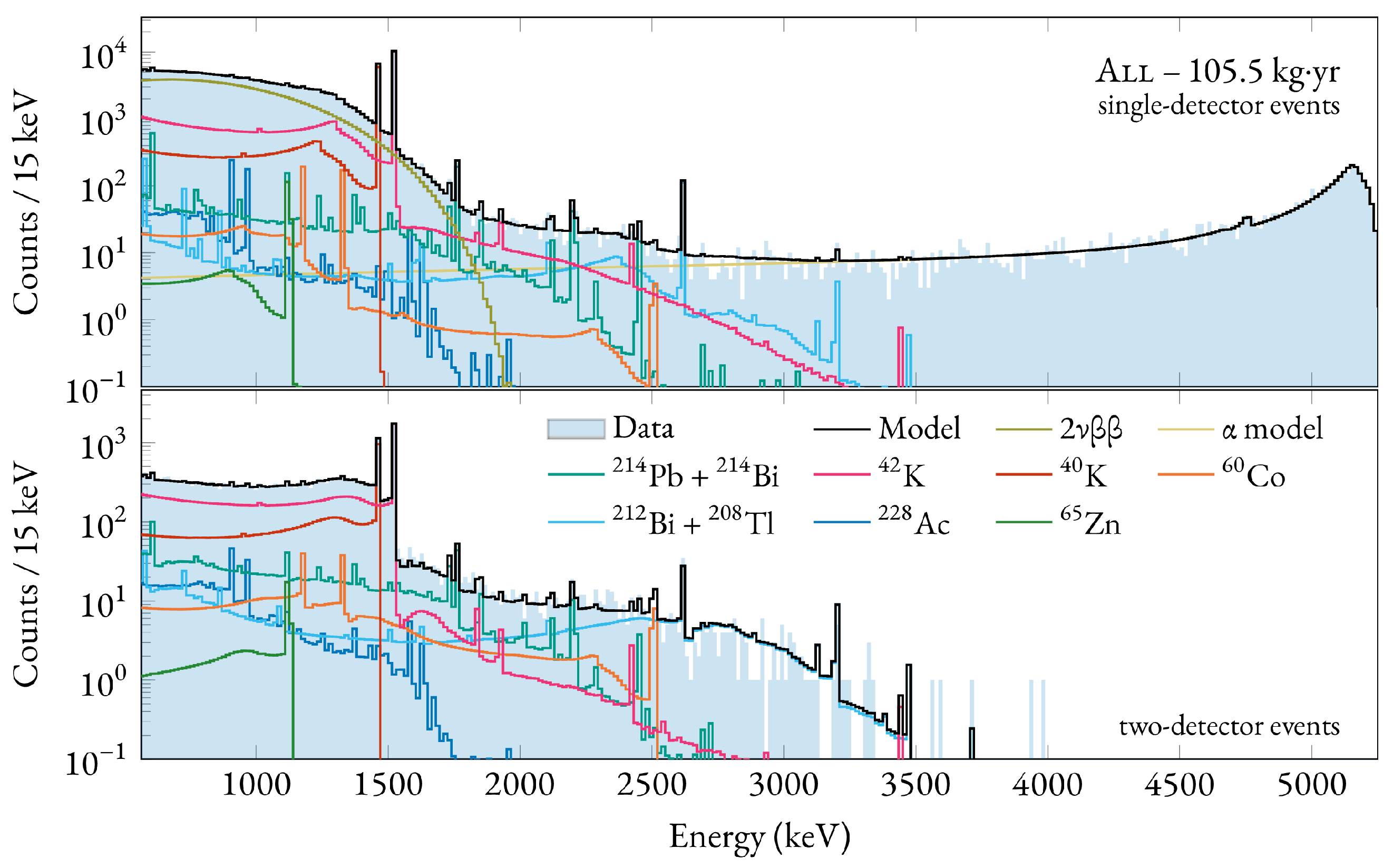 Universe 07 00314 g025