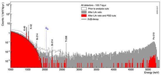 Universe 07 00314 g026