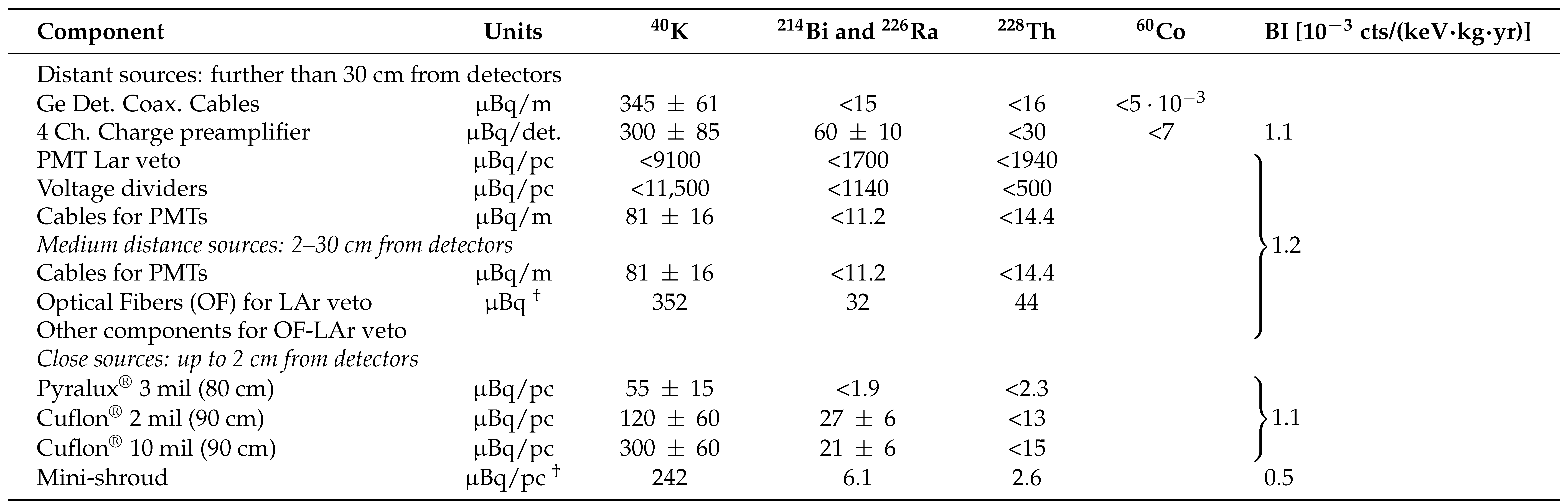 Universe 07 00314 i001