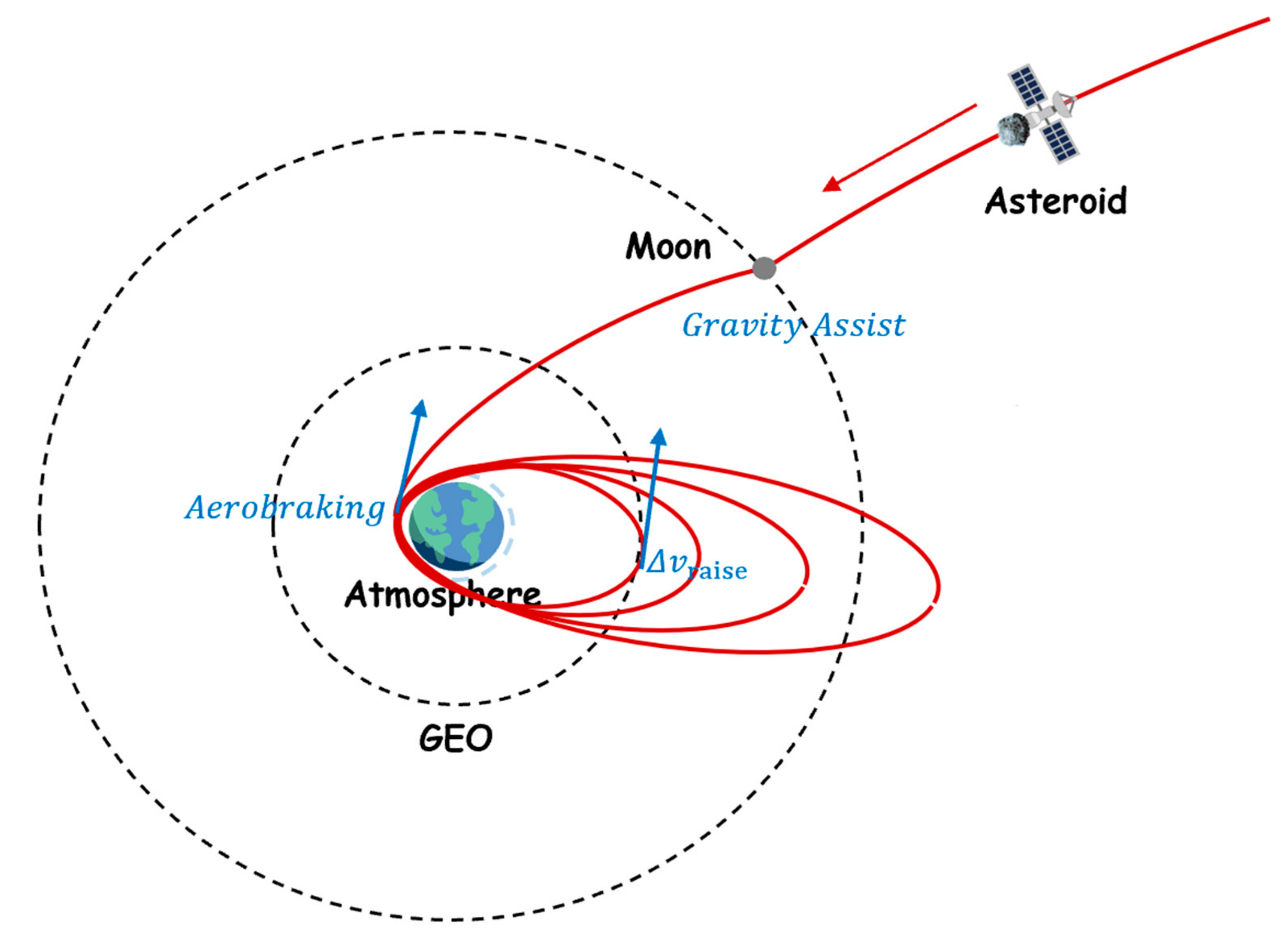 Universe 07 00316 g002