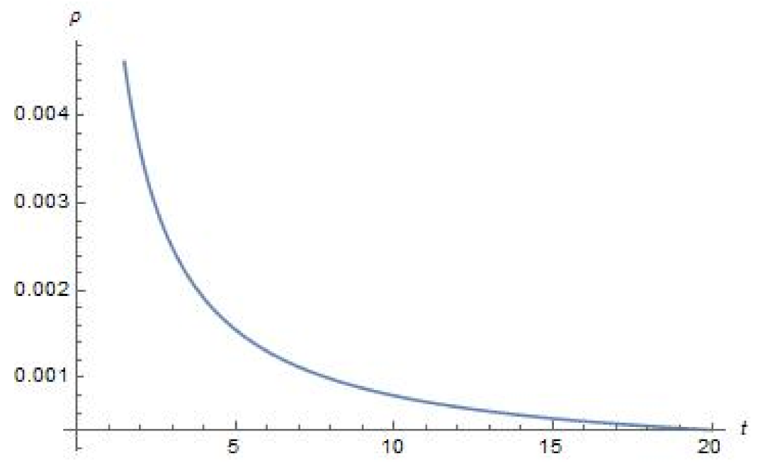 Universe 07 00319 g003