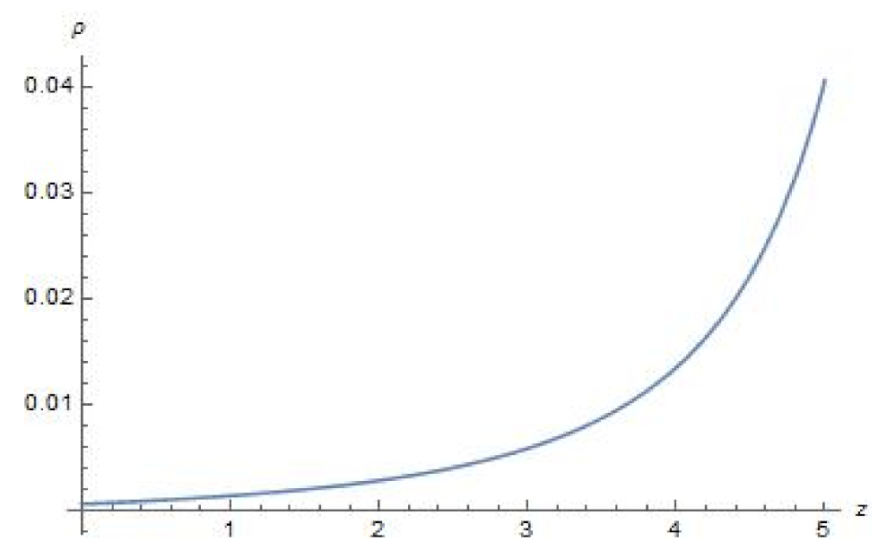 Universe 07 00319 g008