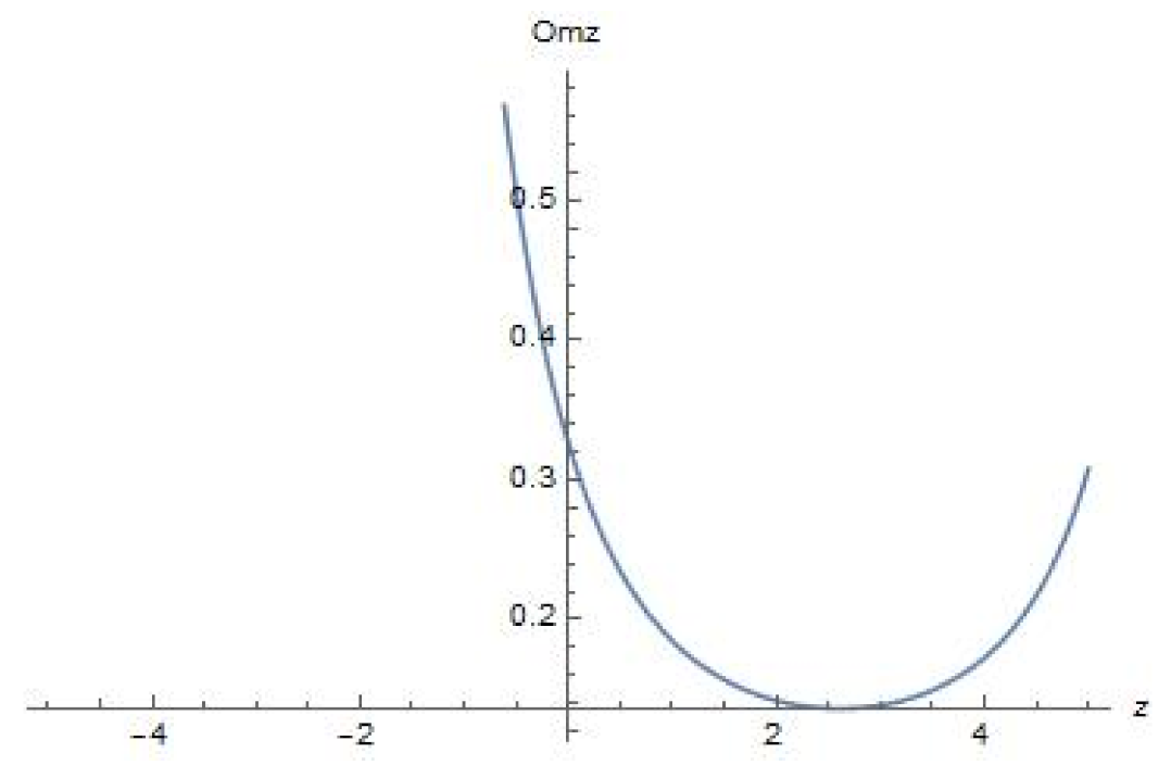 Universe 07 00319 g013