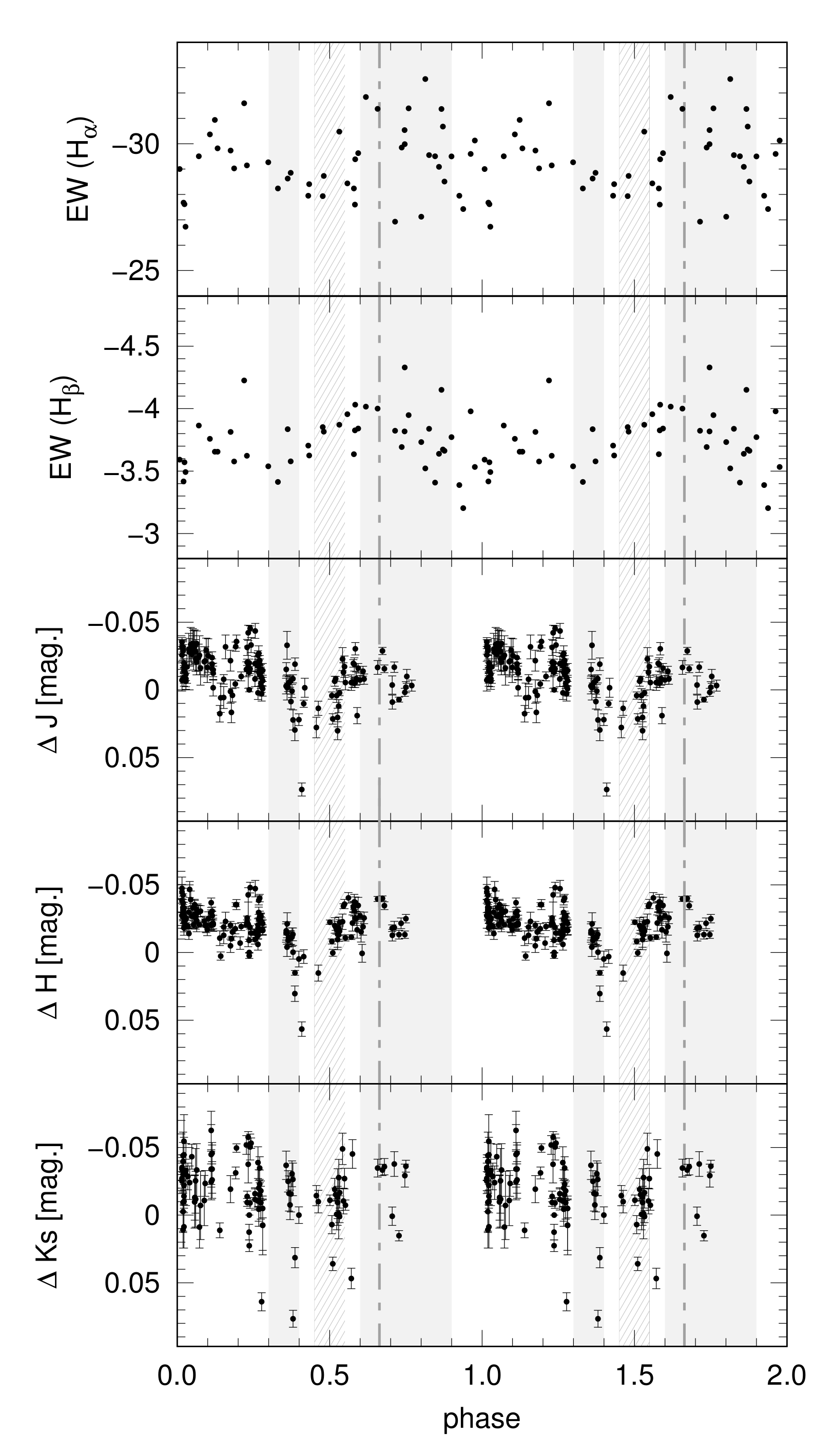 Universe 07 00320 g006