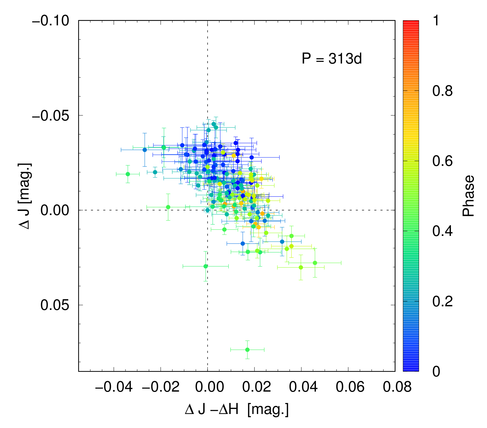 Universe 07 00320 g007