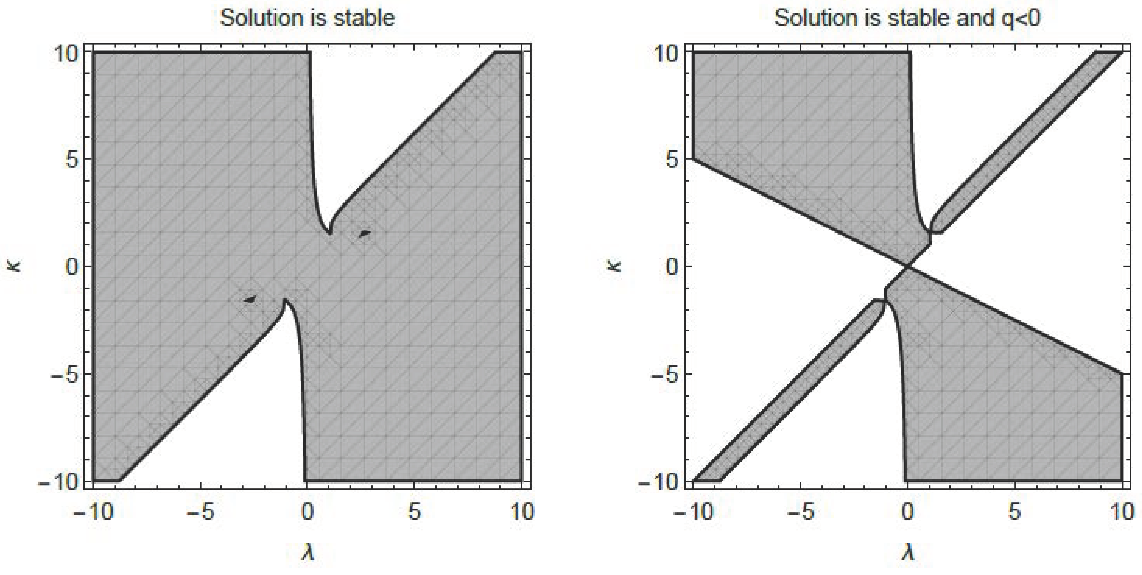 Universe 07 00323 g001