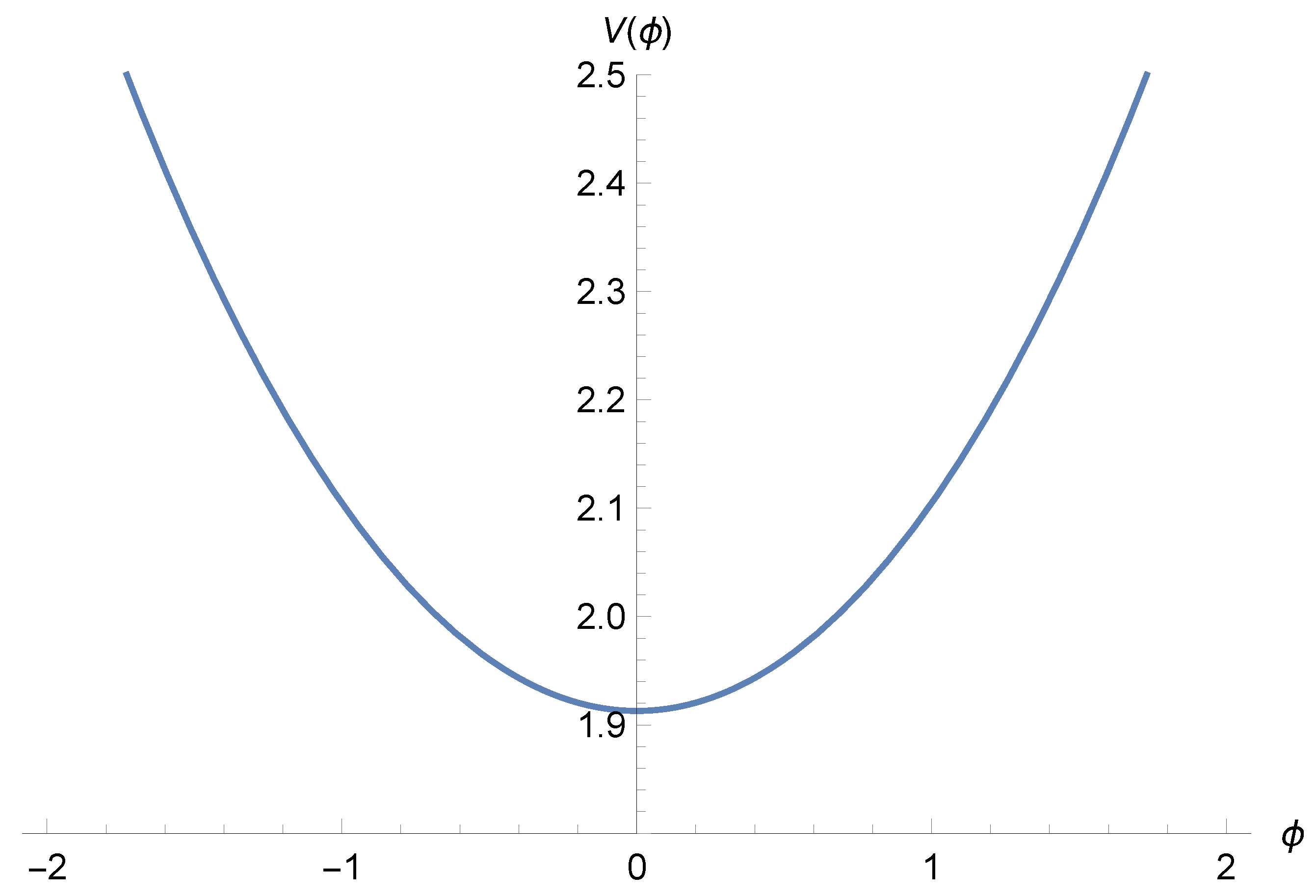 Universe 07 00327 g015