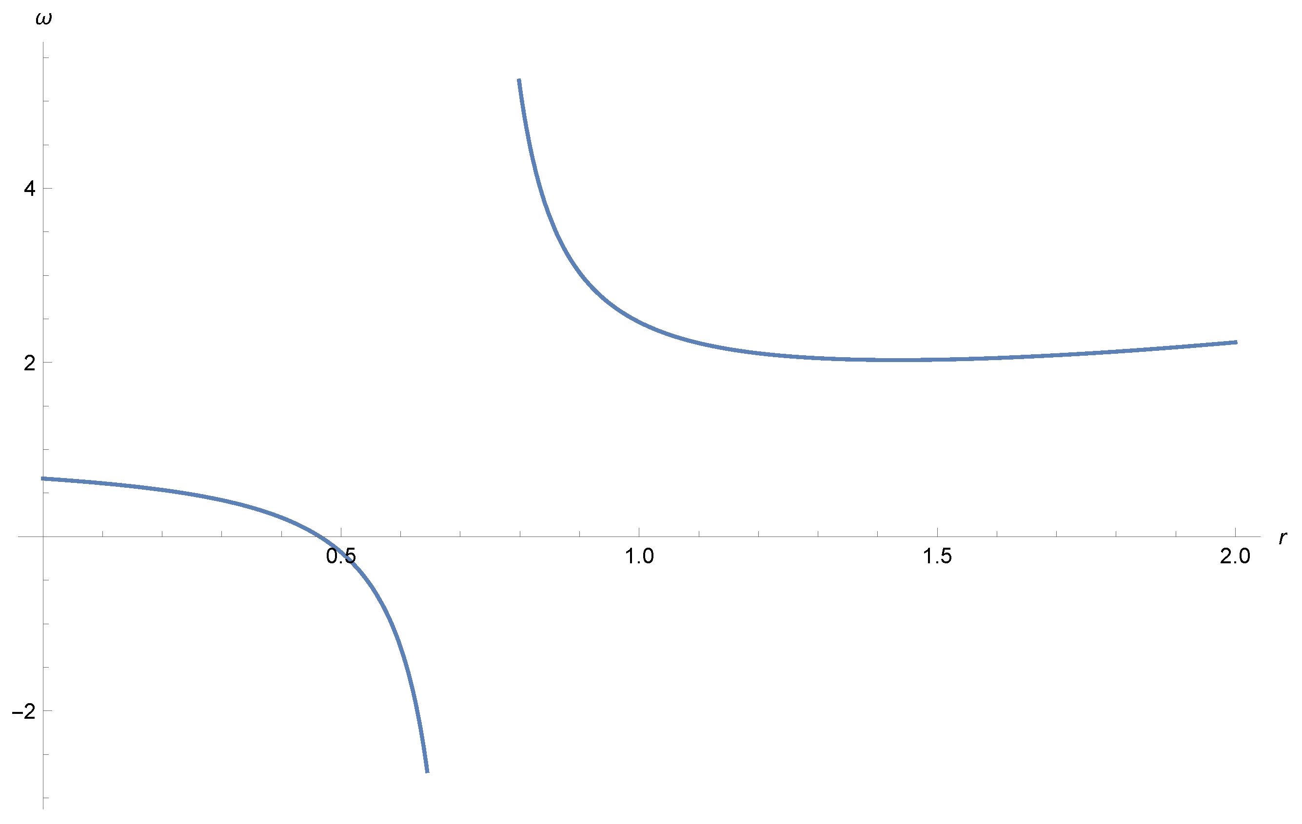 Universe 07 00332 g001 Universe 07 00332 g001