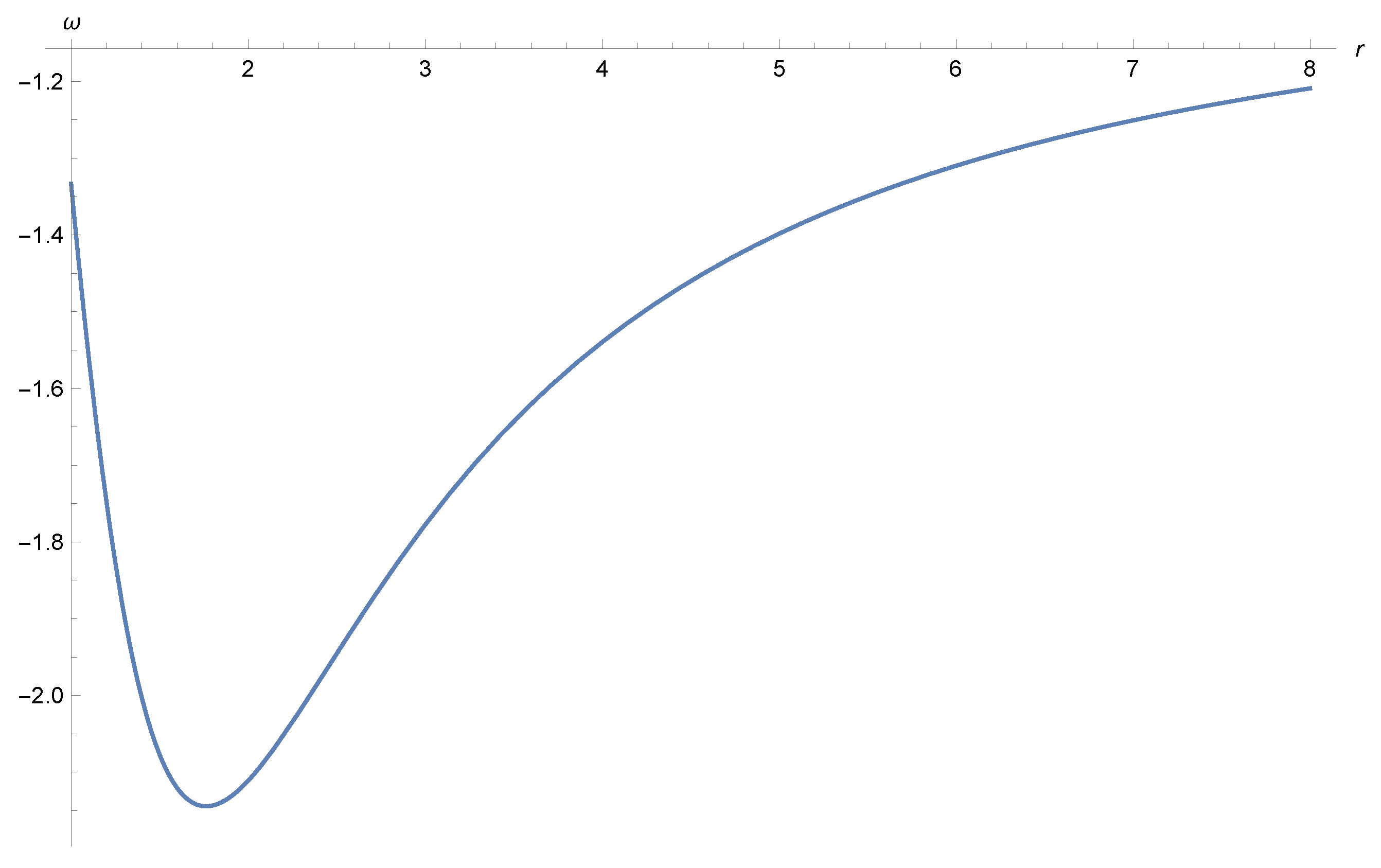 Universe 07 00332 g003 Universe 07 00332 g003