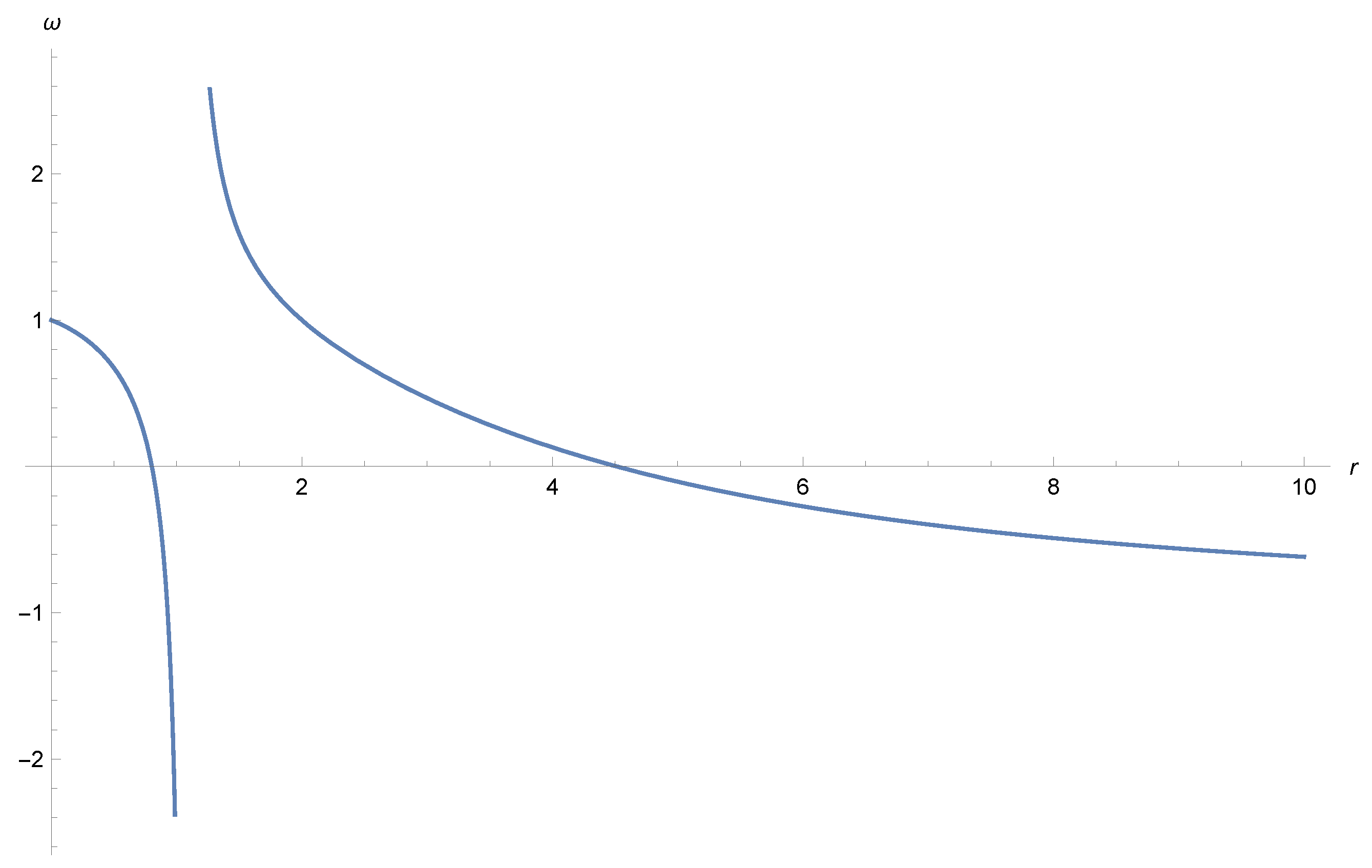 Universe 07 00332 g004 Universe 07 00332 g004