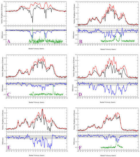Universe 07 00338 g0a2a Universe 07 00338 g0a2a