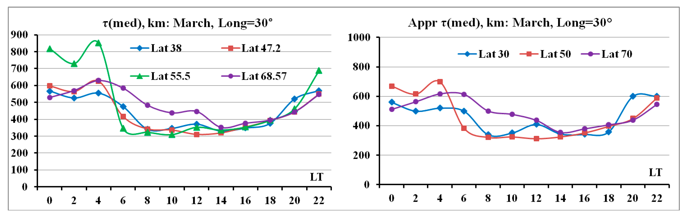 Universe 07 00342 g001