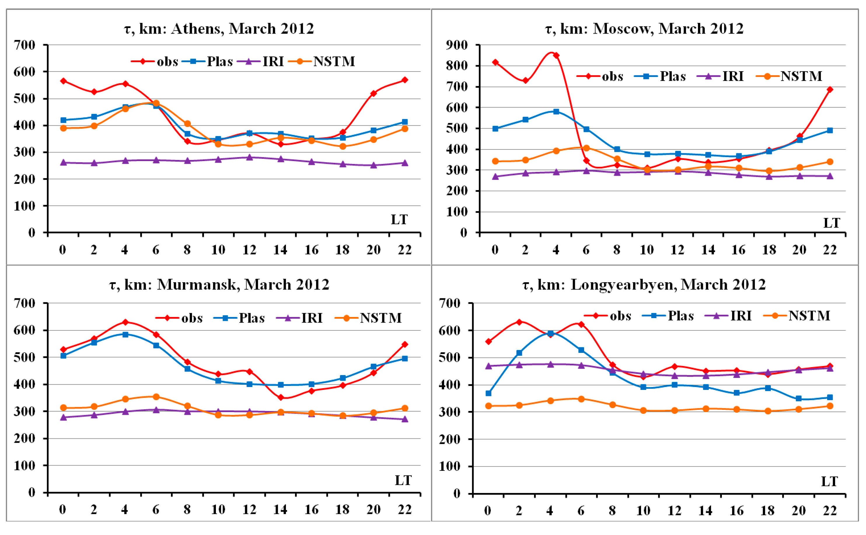Universe 07 00342 g003