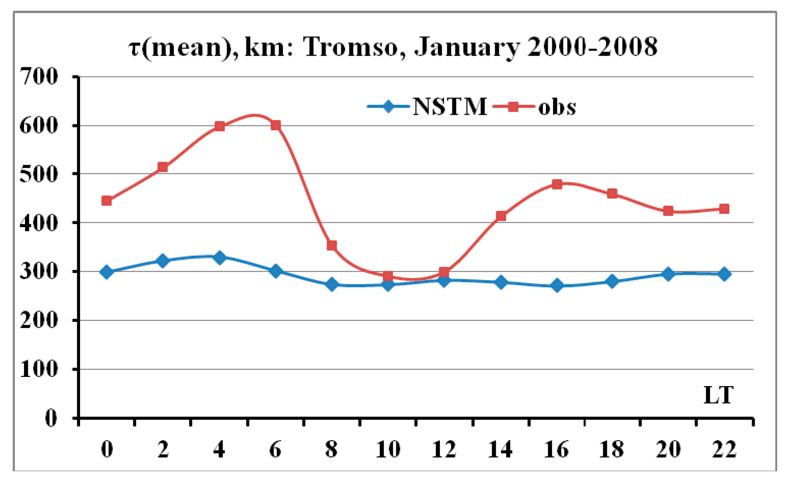 Universe 07 00342 g004
