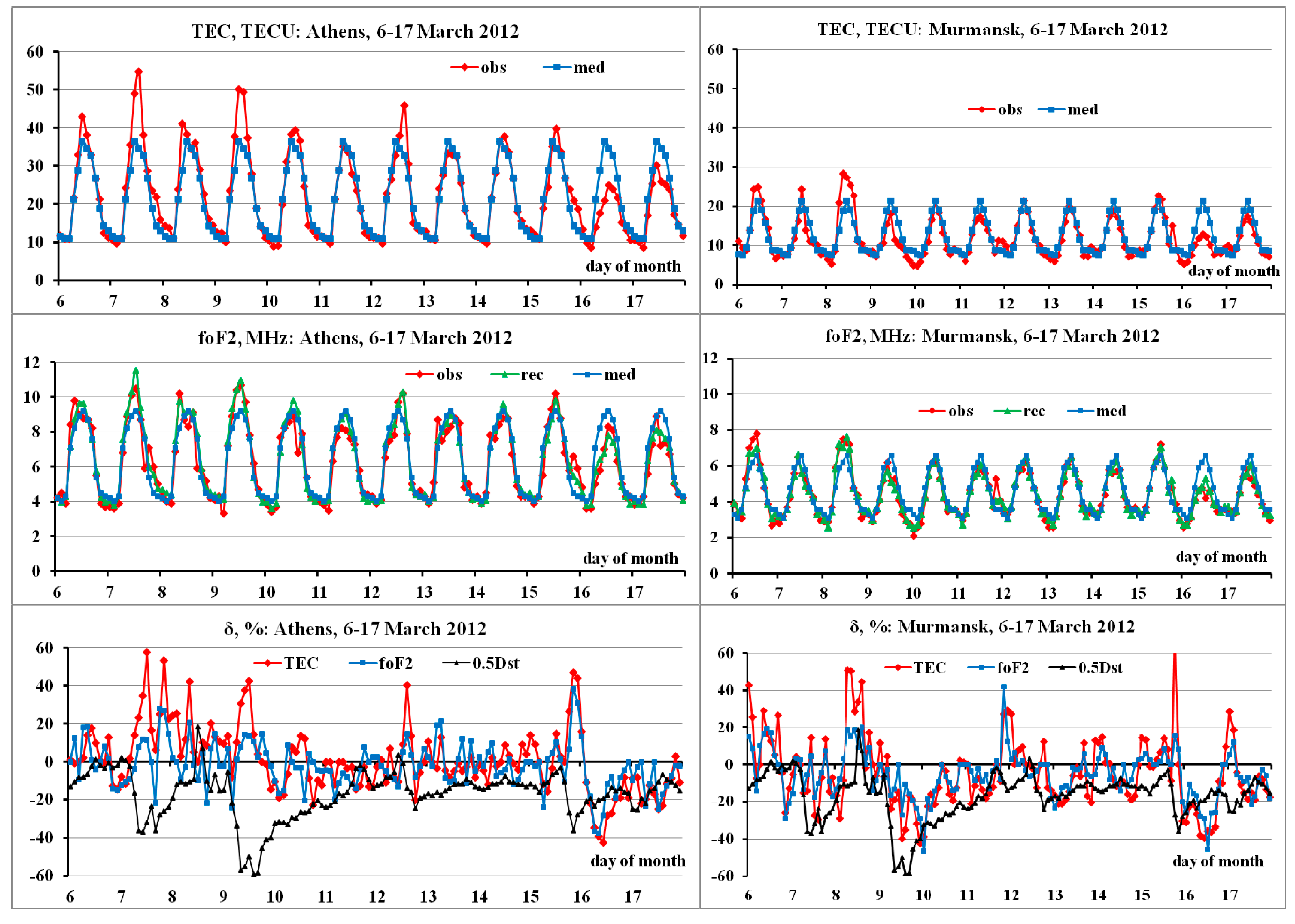 Universe 07 00342 g005