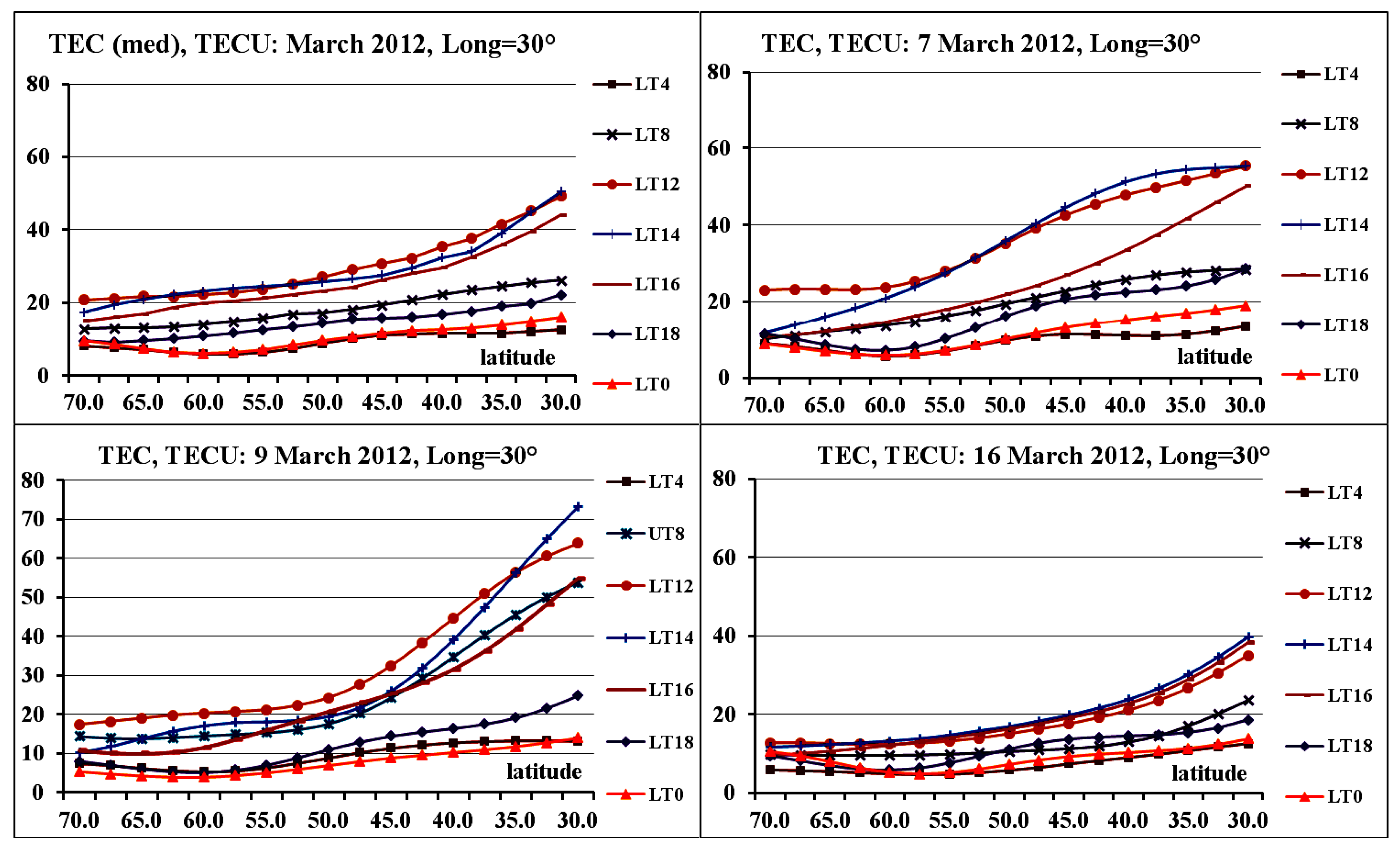 Universe 07 00342 g006