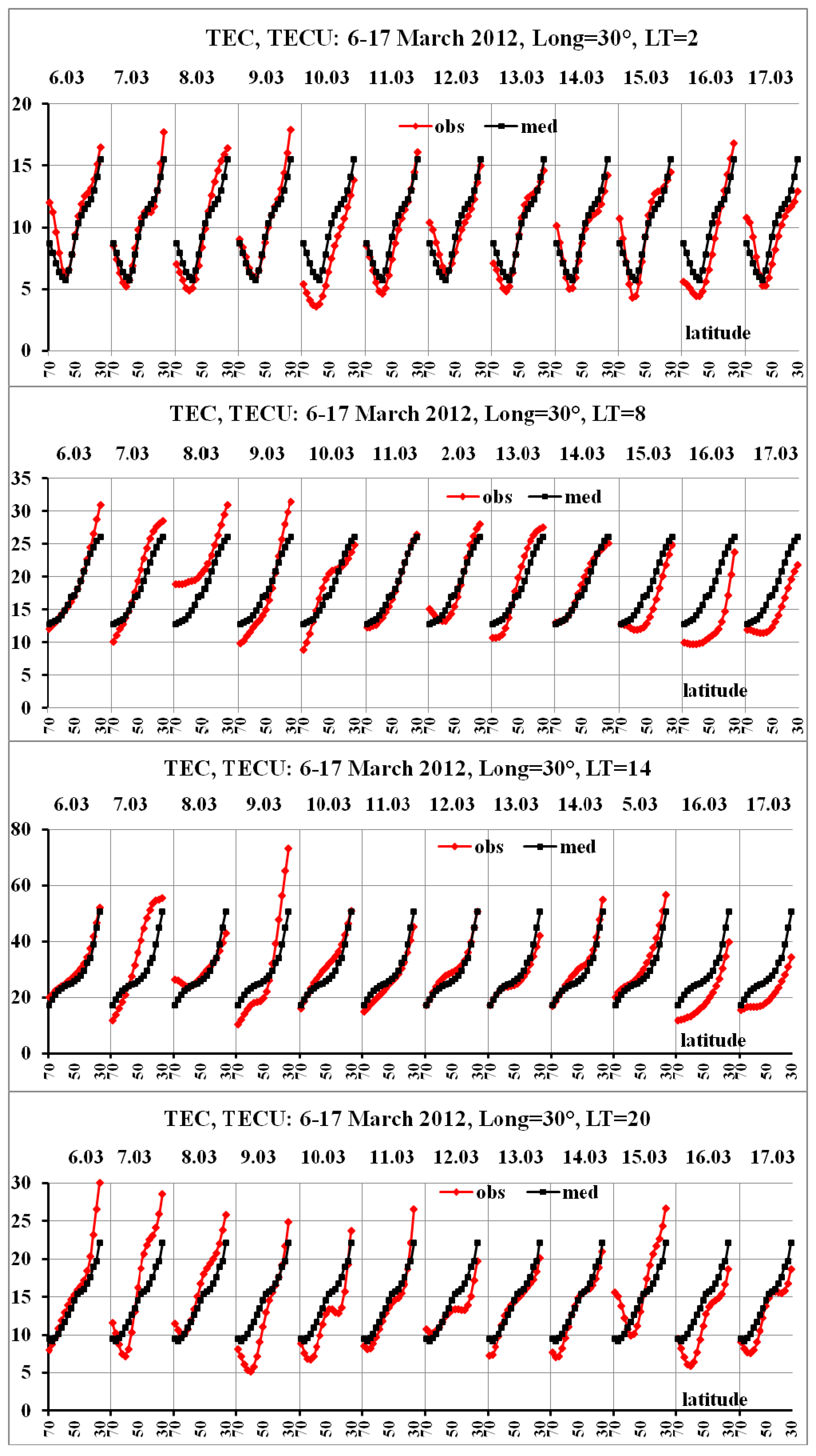 Universe 07 00342 g007