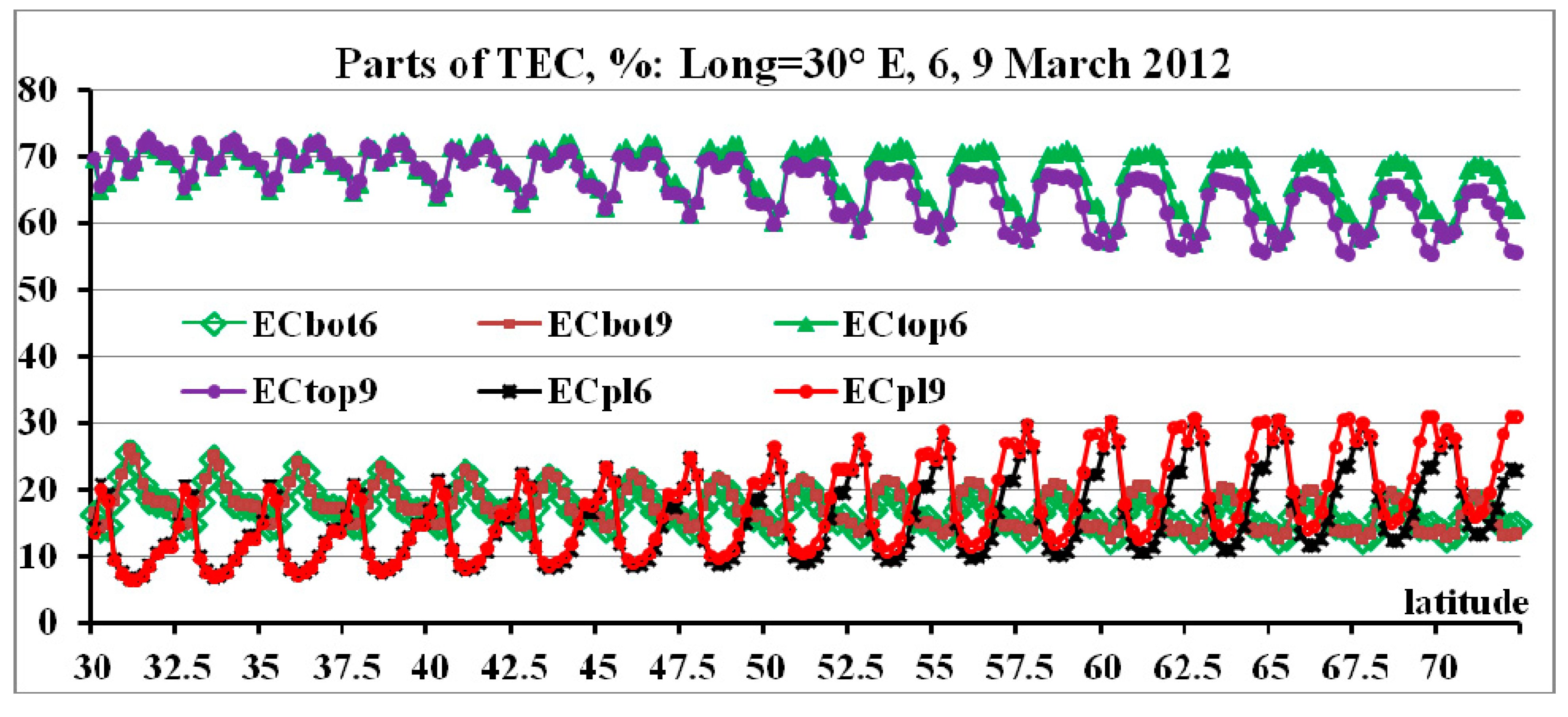 Universe 07 00342 g009