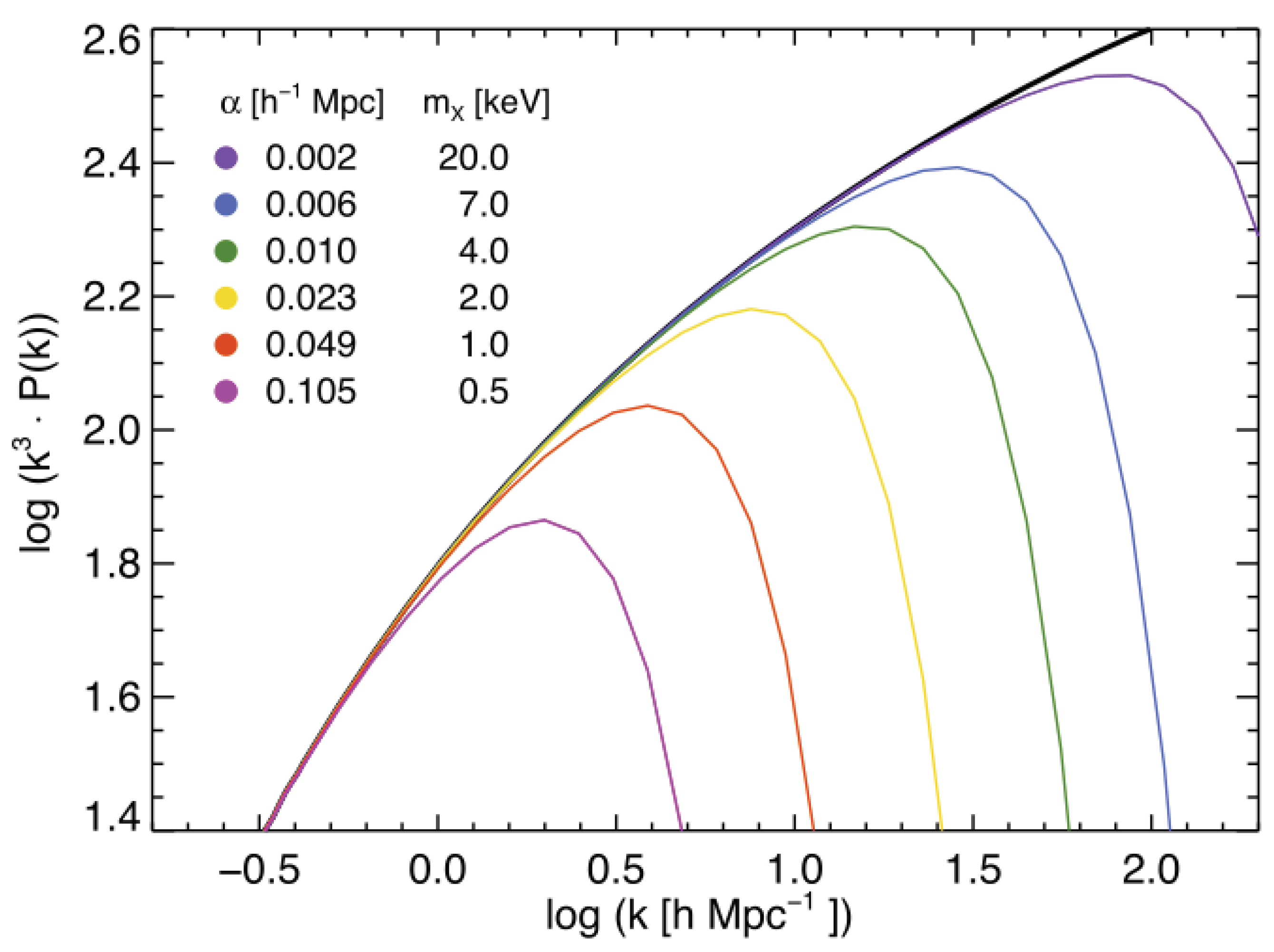 Universe 07 00344 g002