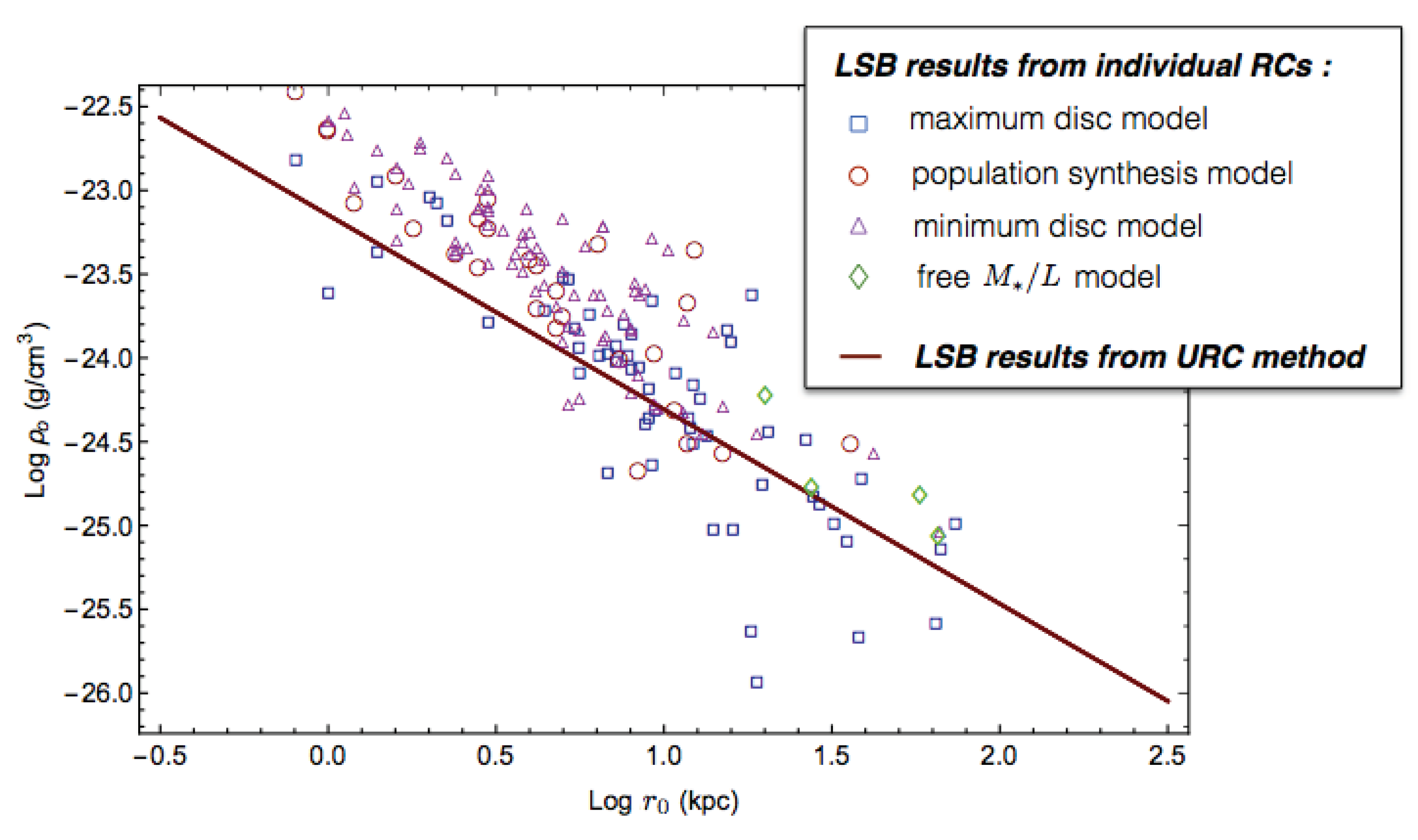 Universe 07 00344 g020