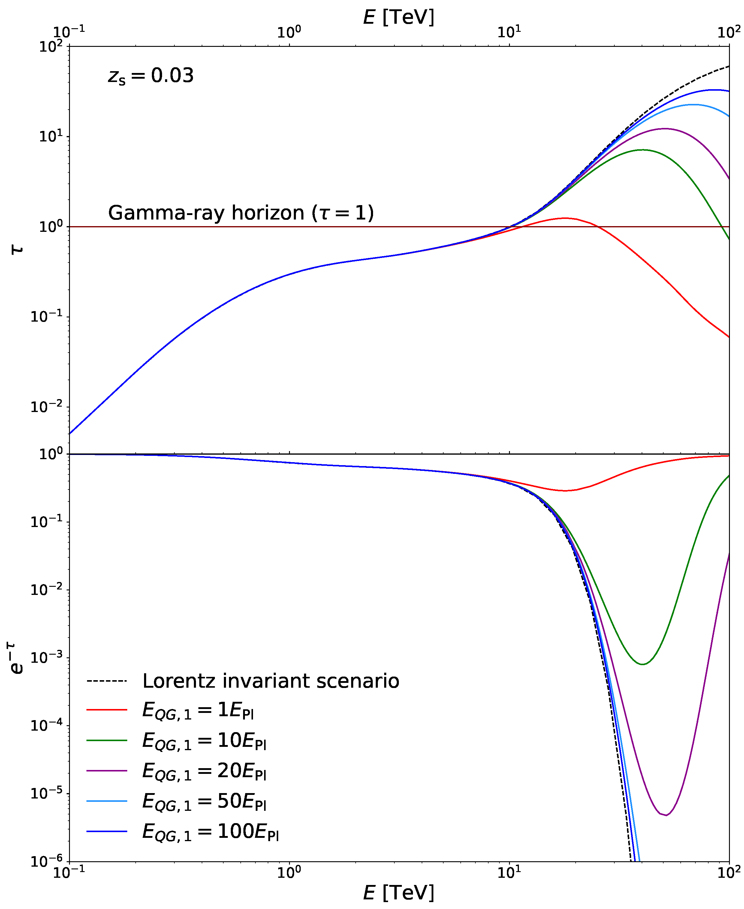 Universe 07 00345 g003