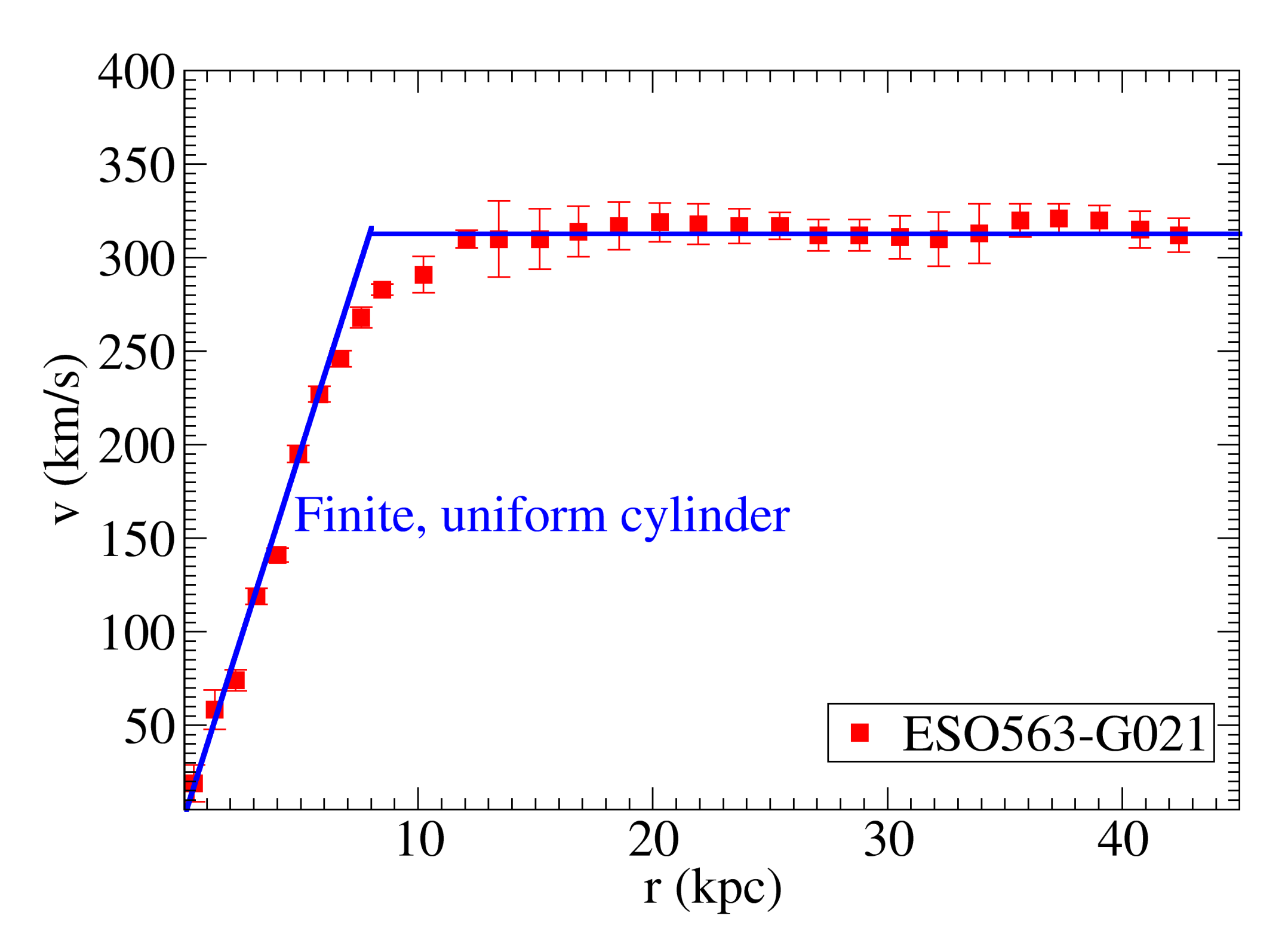 Universe 07 00346 g003 Universe 07 00346 g003